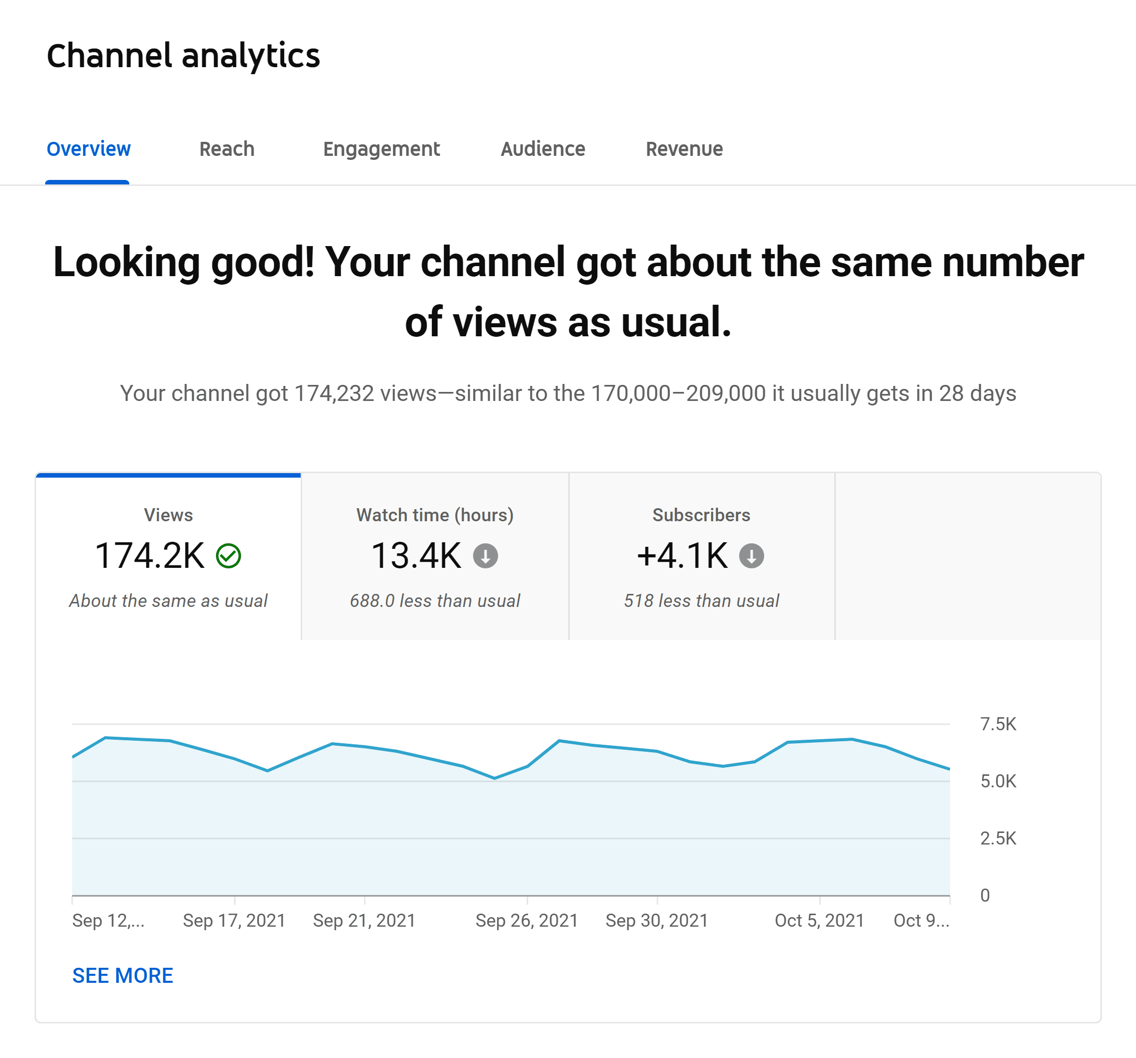 Using  Studio Analytics for Shorts, Remixes, and More : Social Media  Examiner