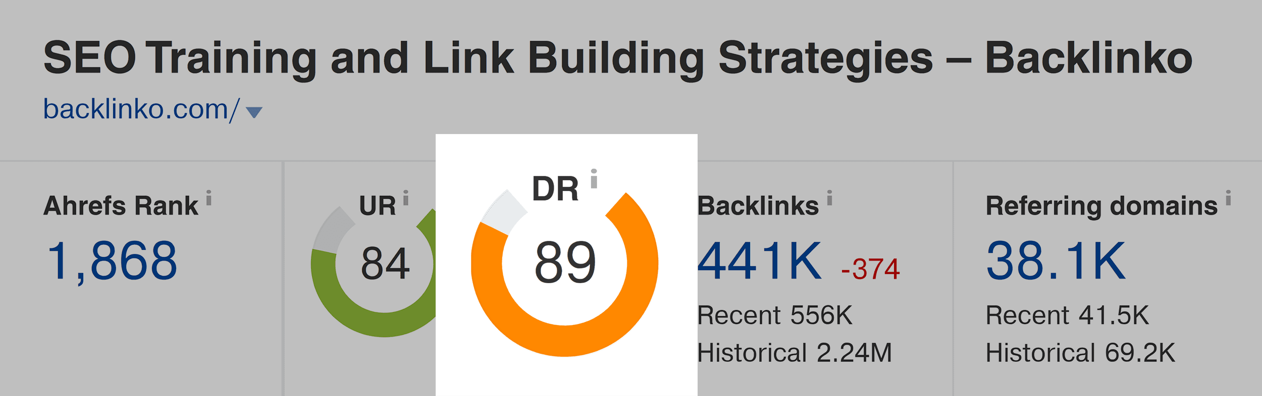 Ahrefs – Backlinko – Domain rating Ahrefs – Backlinko – Domain rating