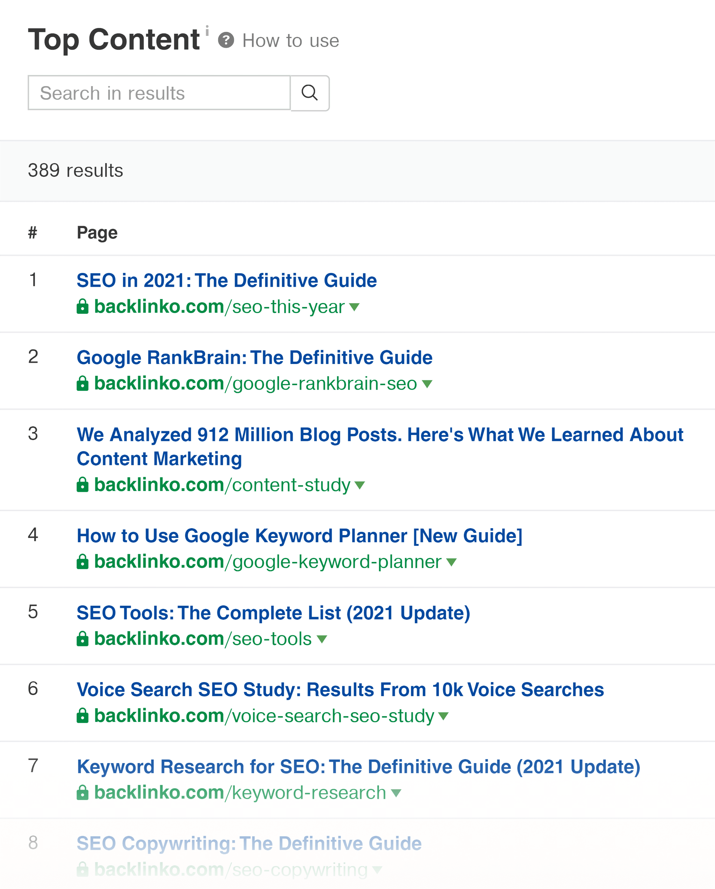 Ahrefs – Backlinko – Top content Ahrefs – Backlinko – Top content