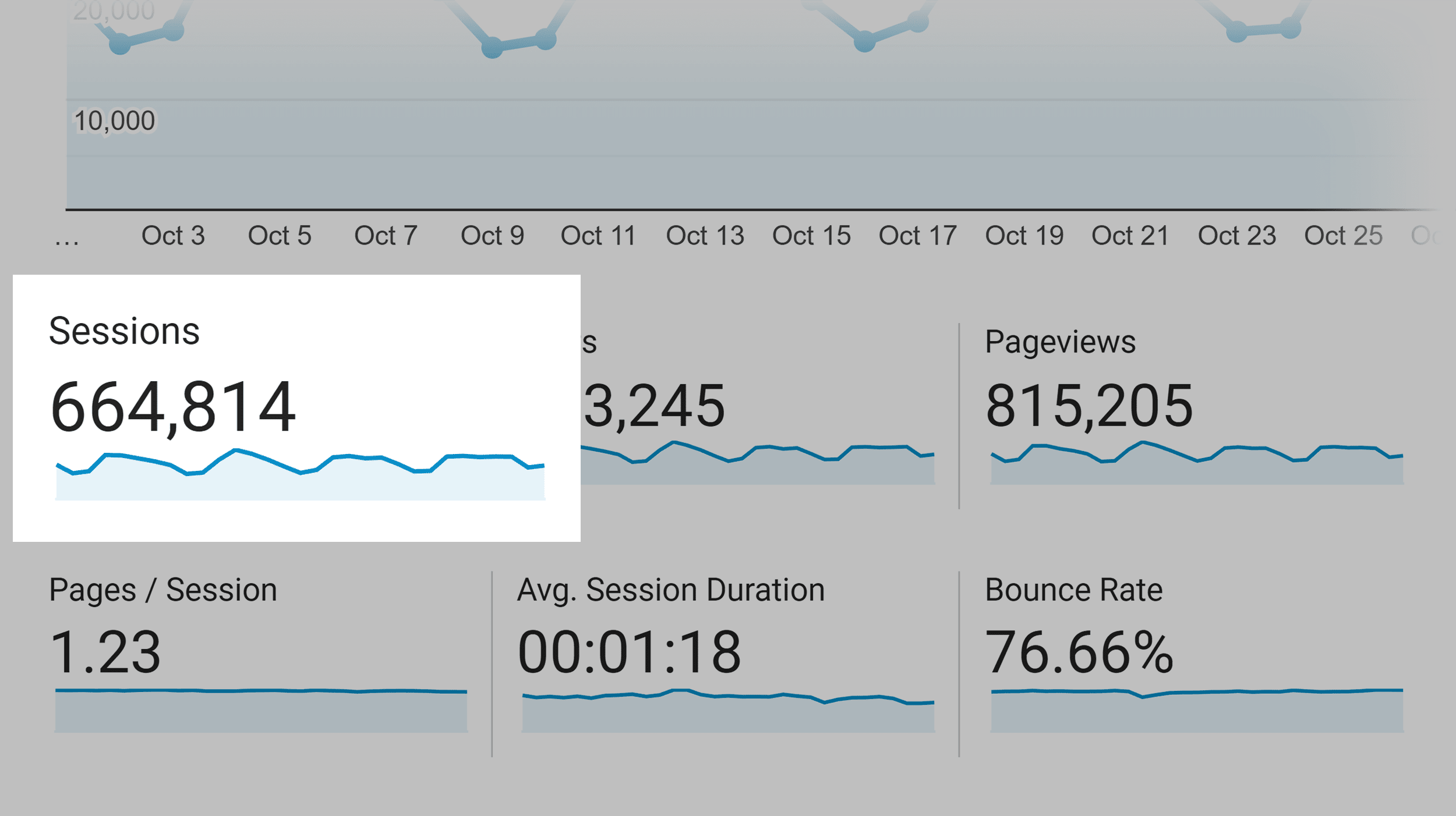 Backlinko – Monthly visits