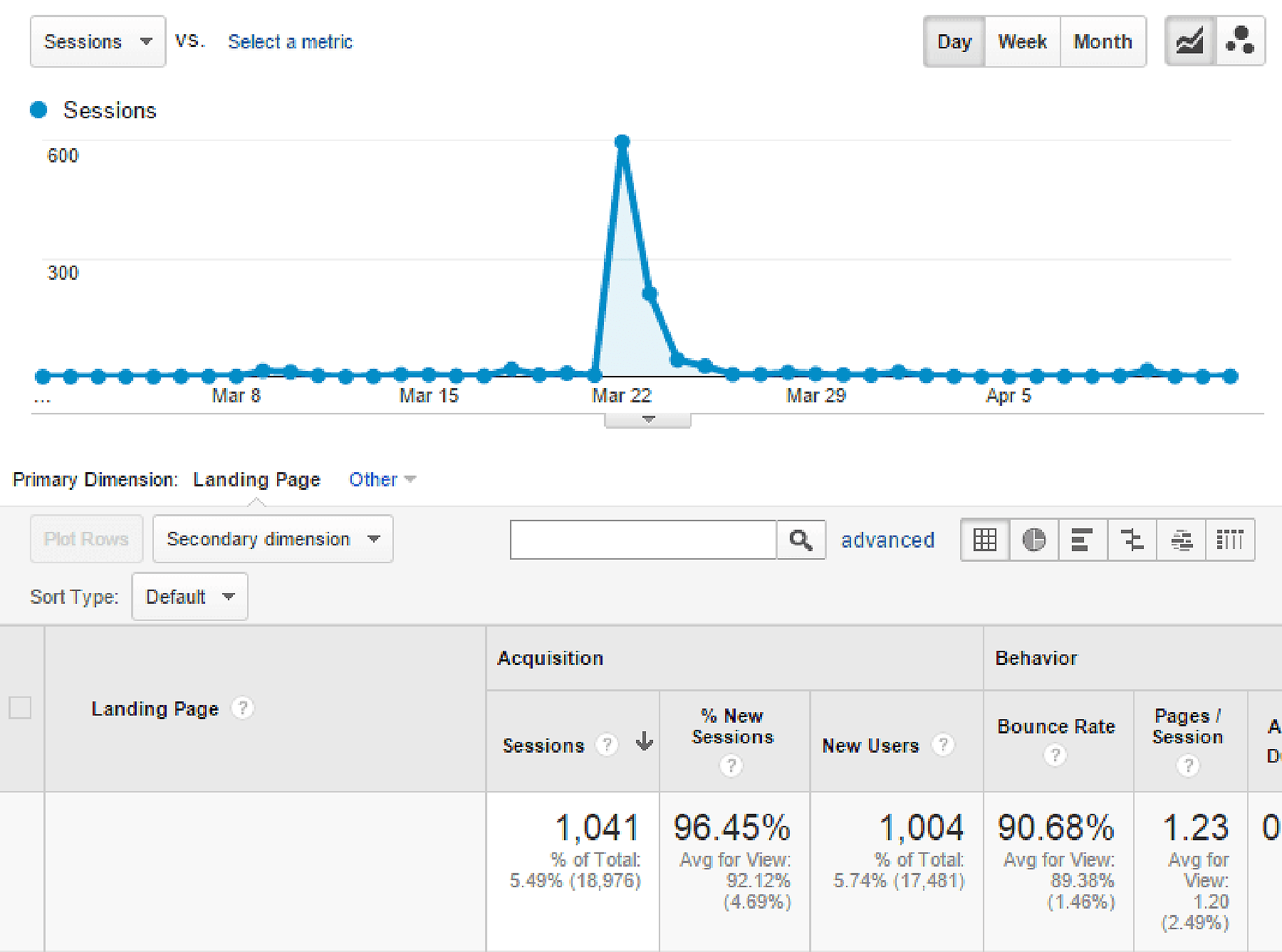 Chewie – Referral traffic