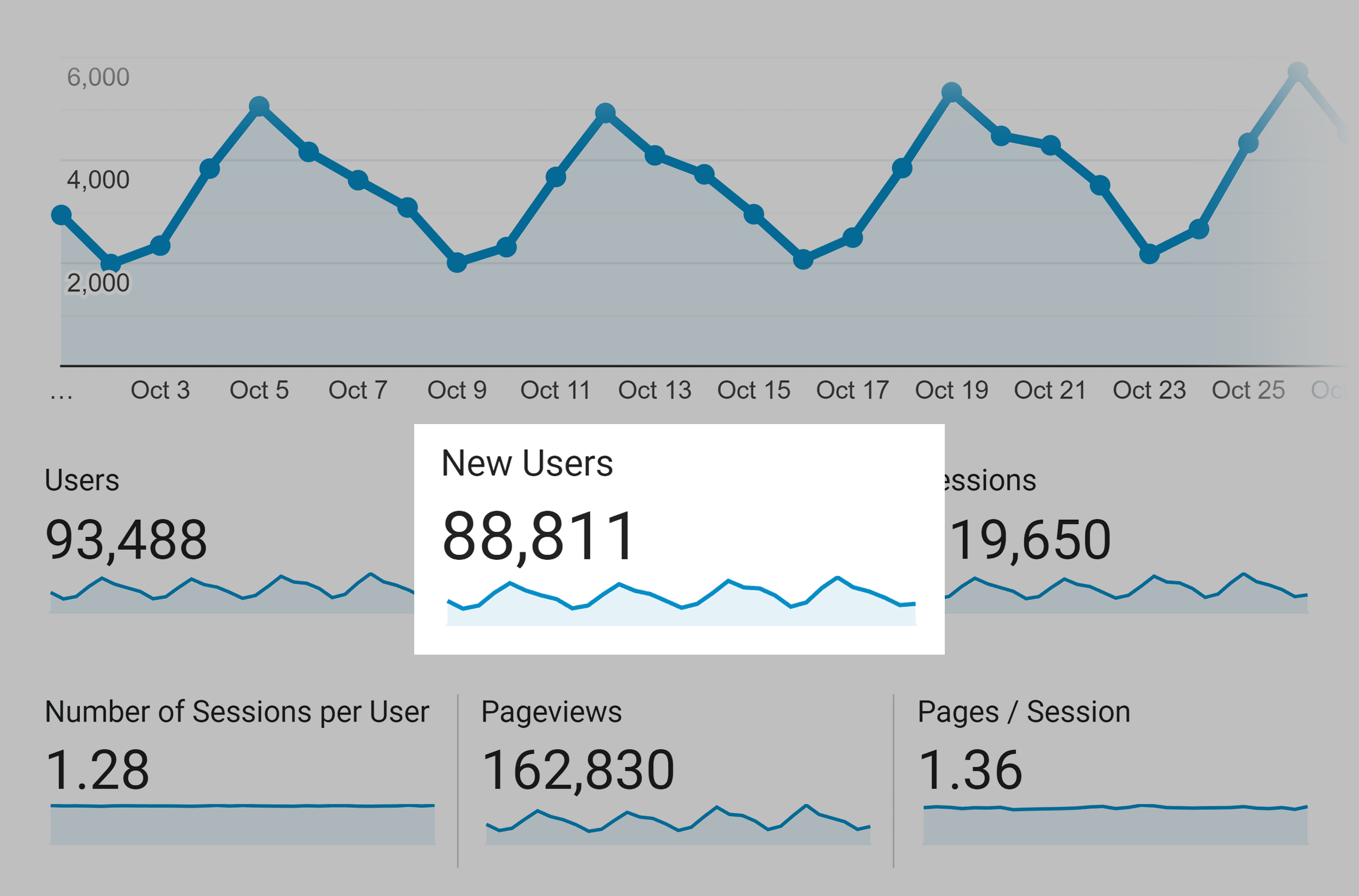 Exploding Topics – Monthly users