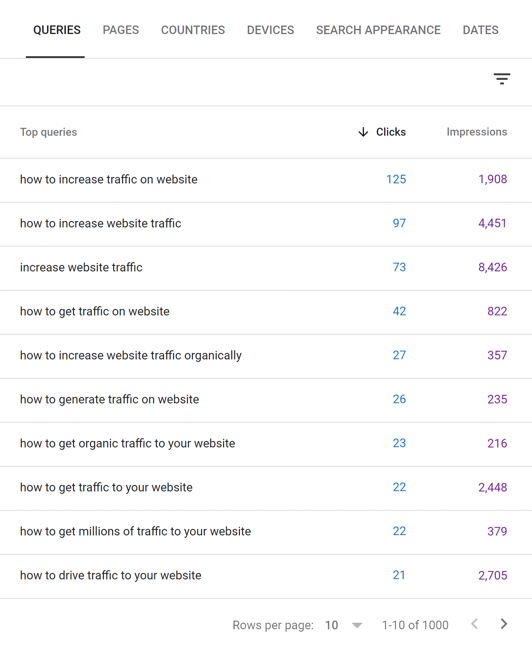 Google Search Console – consultas de página