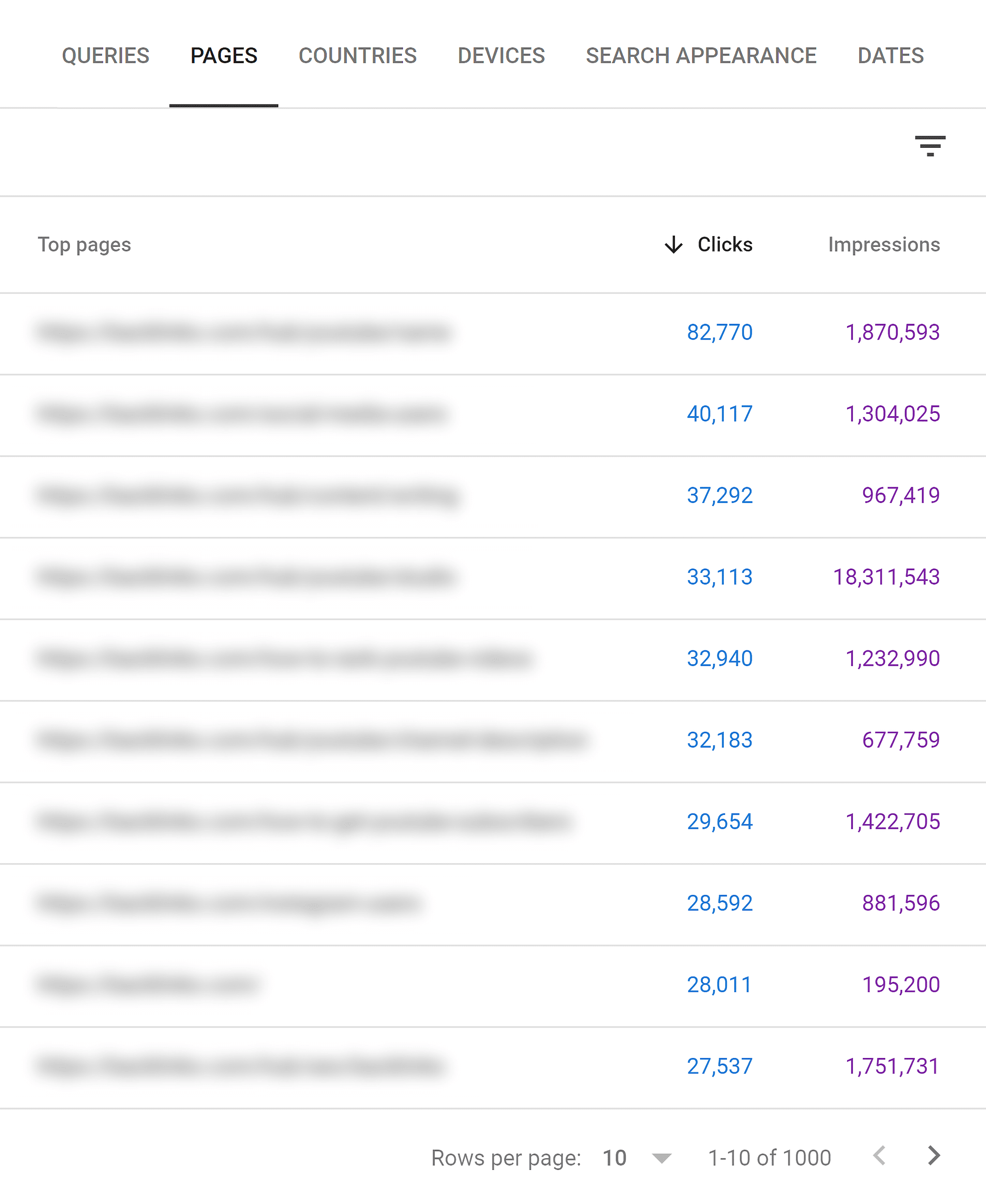 Google Search Console – Performance – Pages