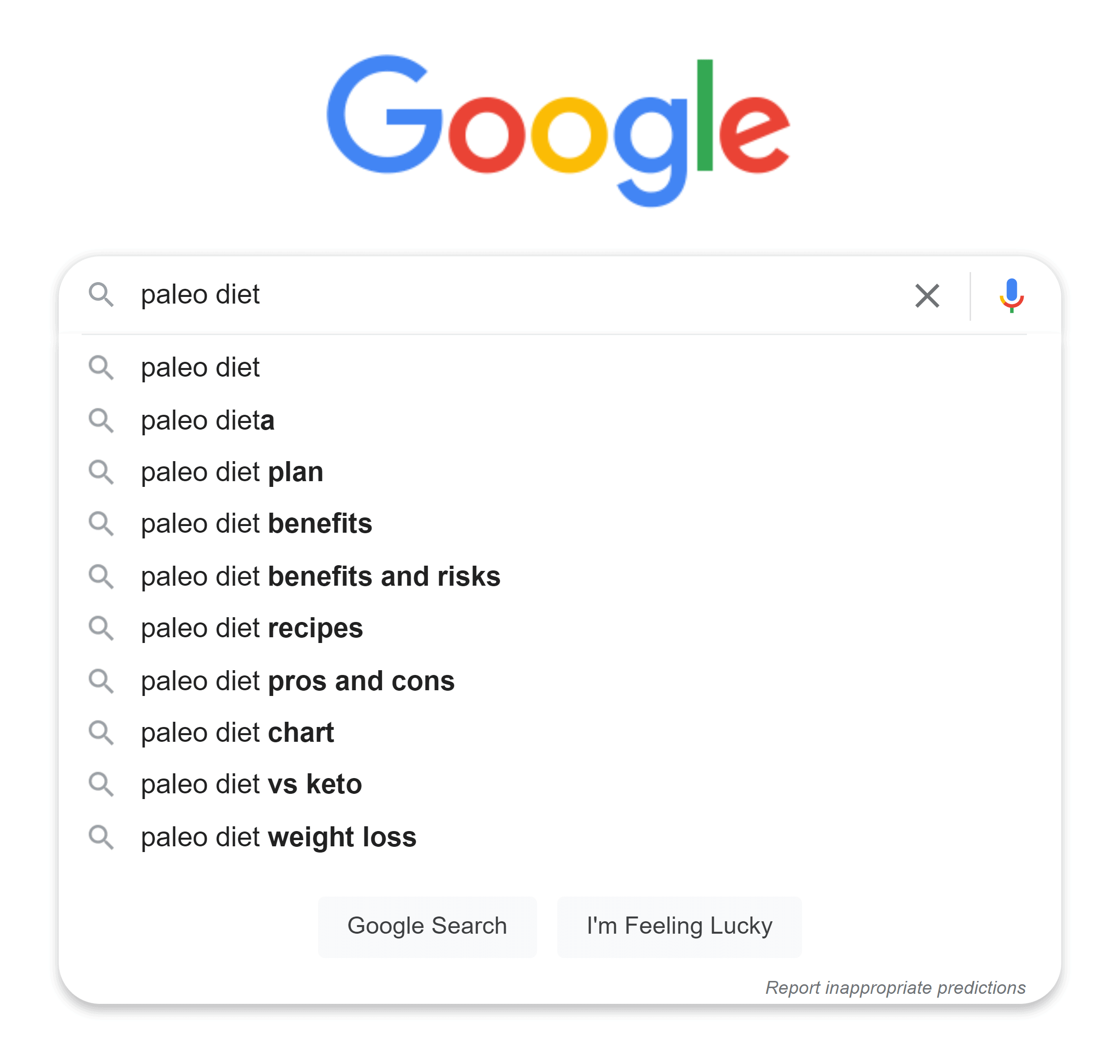 Google Suggest – Dieta Paleo