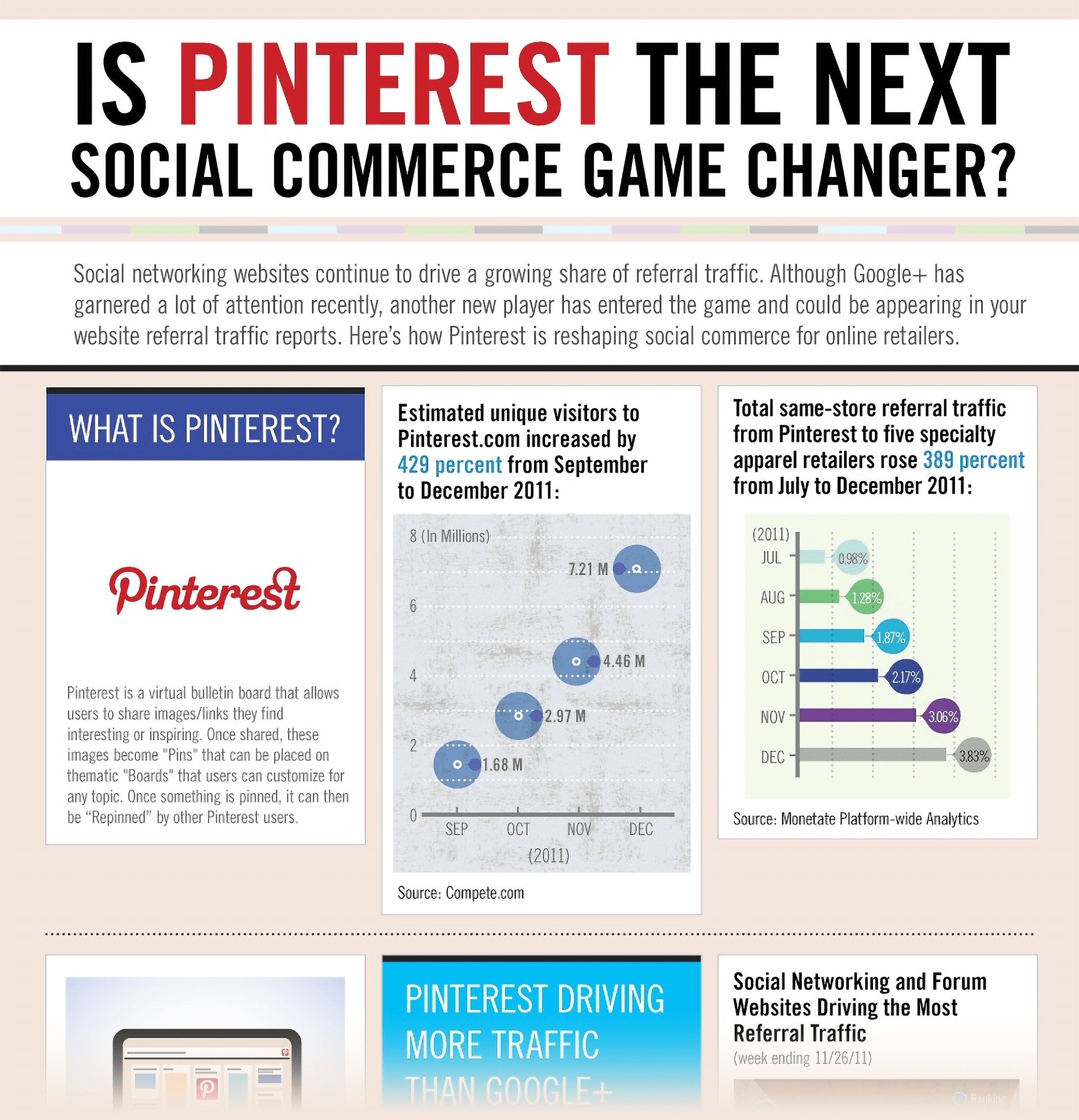 Old Pinterest infographic