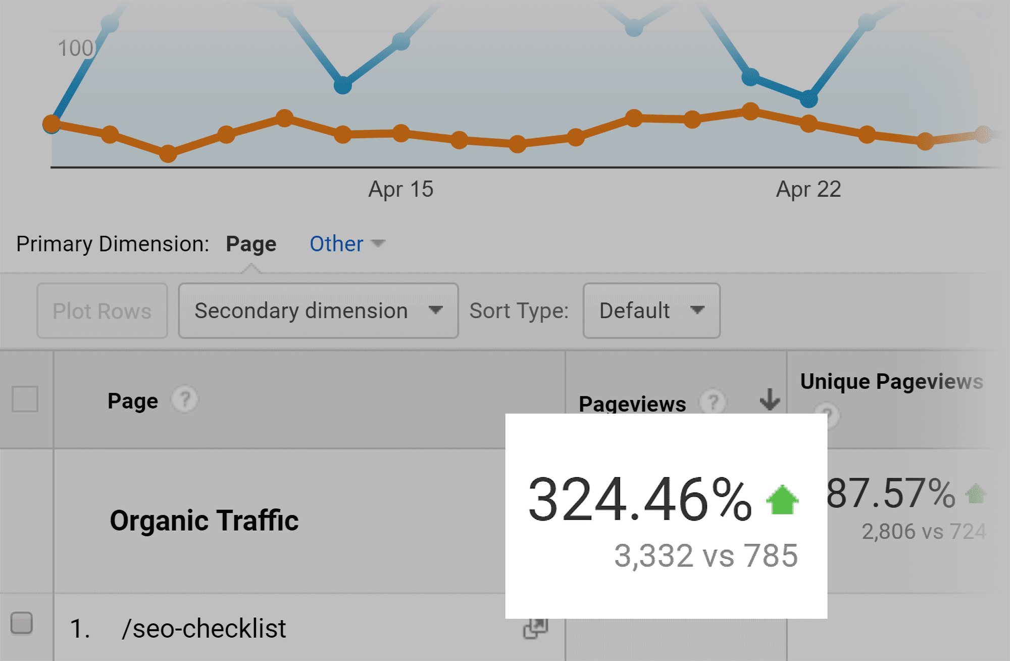 Lista de verificação de SEO – salto de tráfego