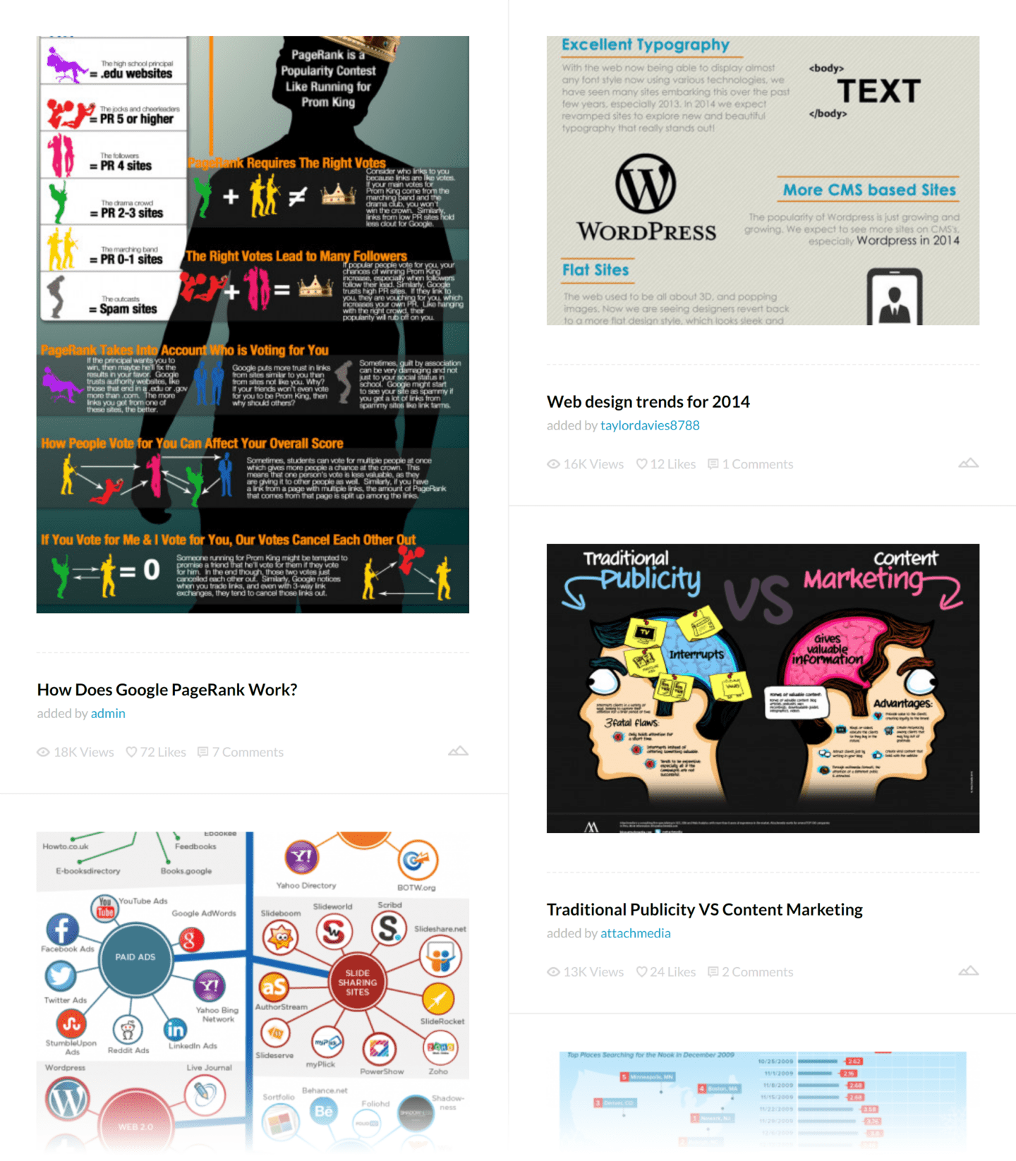 How to Get Backlinks With Guestographics