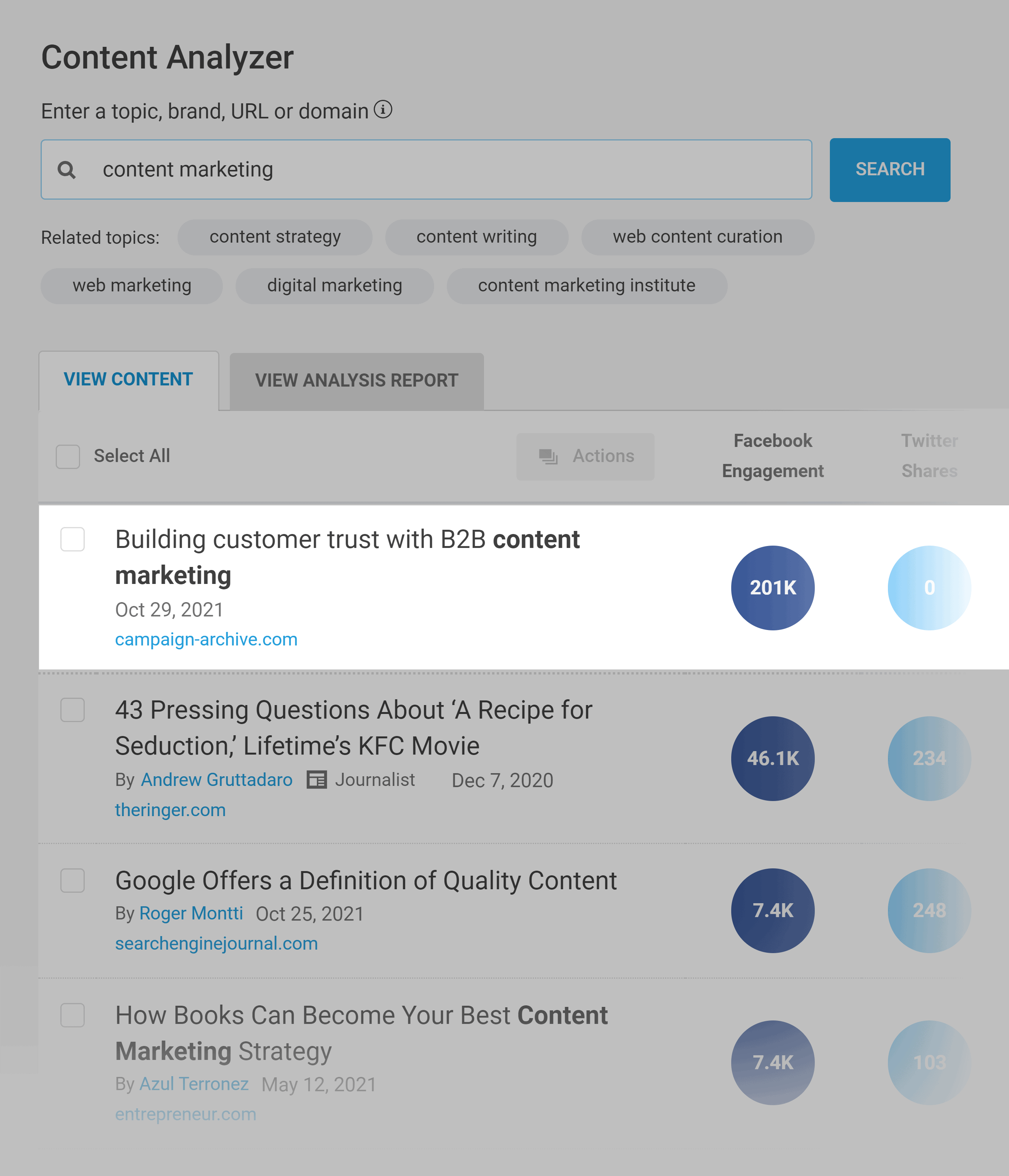 BuzzSumo – Content analyzer – Content marketing