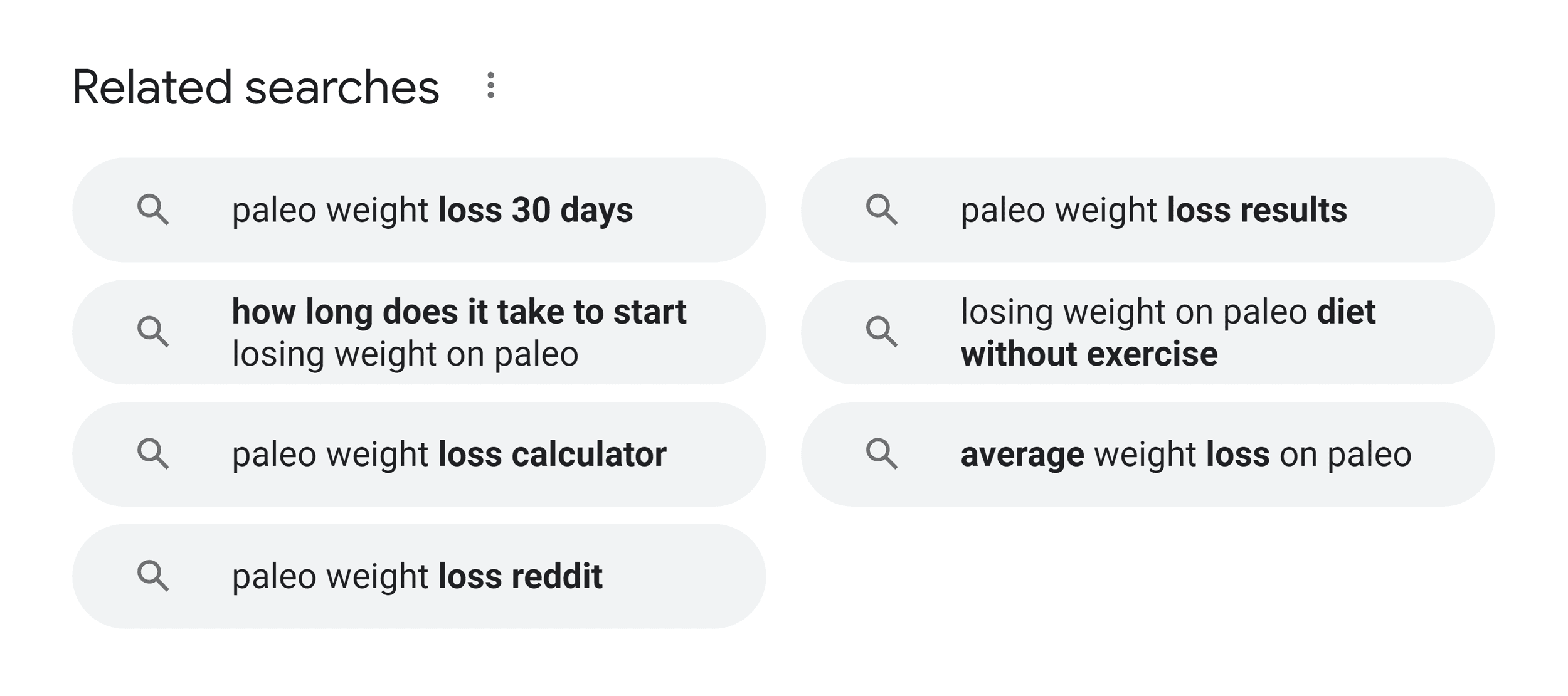 Google – Related searches – Lose weight on paleo