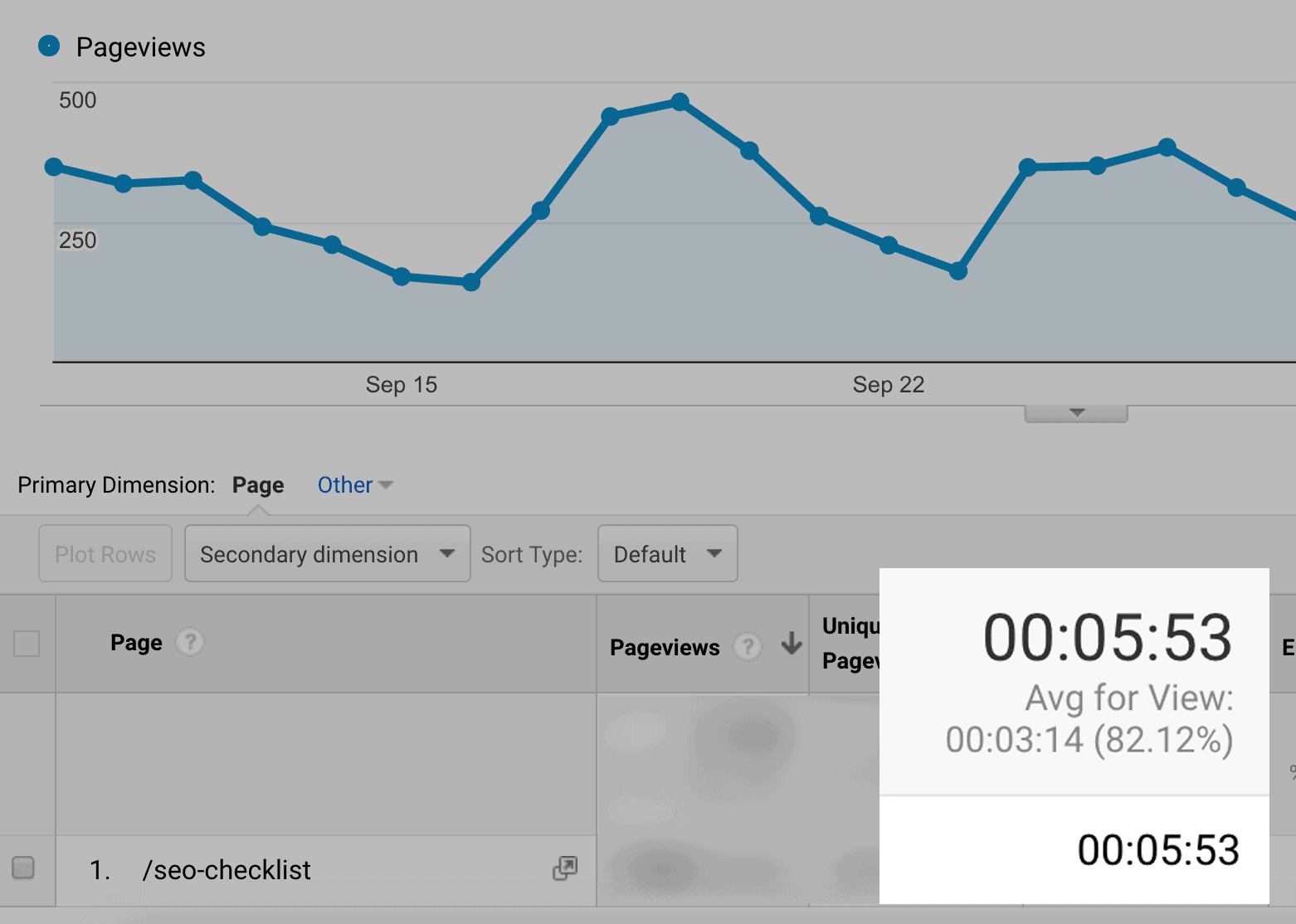 Analytics – รายการตรวจสอบ SEO – เวลาบนหน้า