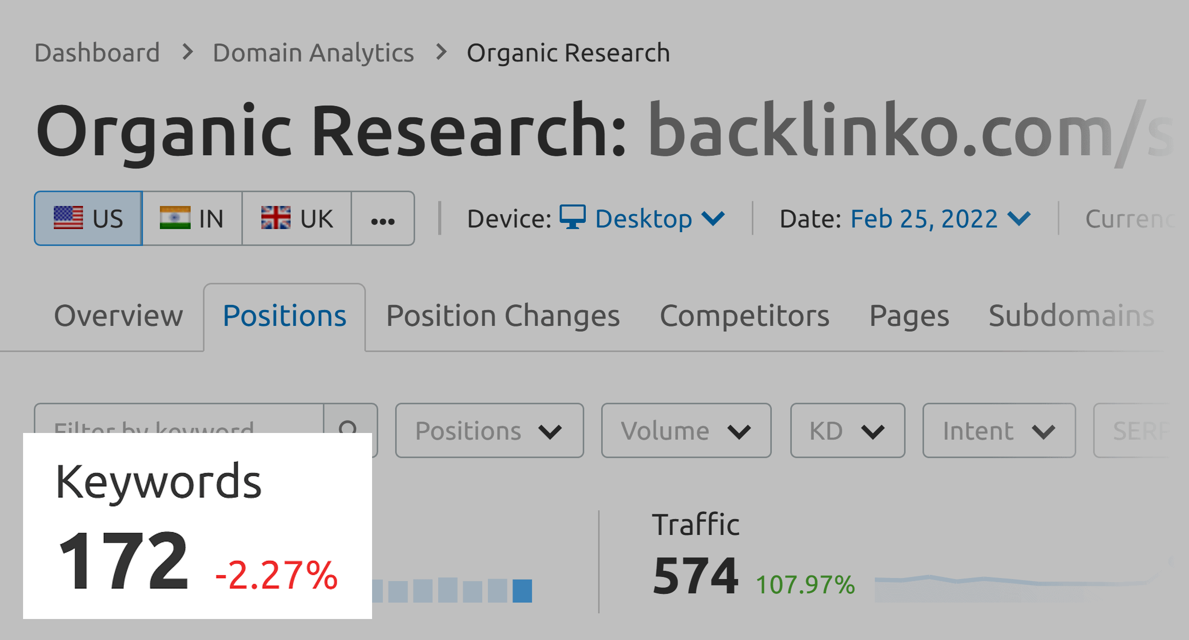 Backlinko – Técnicas de SEO – Raking palavras-chave