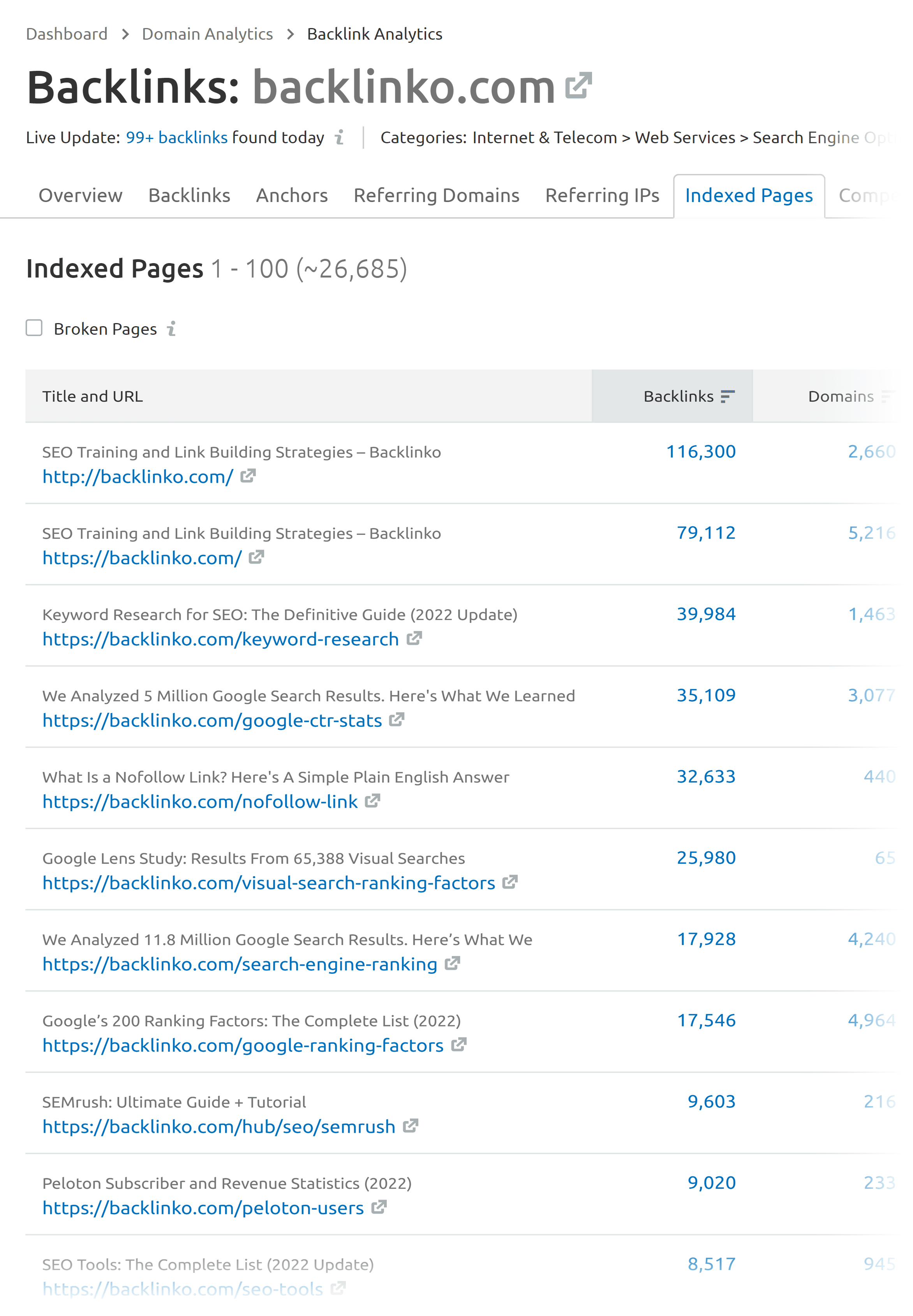 Semrush – Indexed pages – Backlinko
