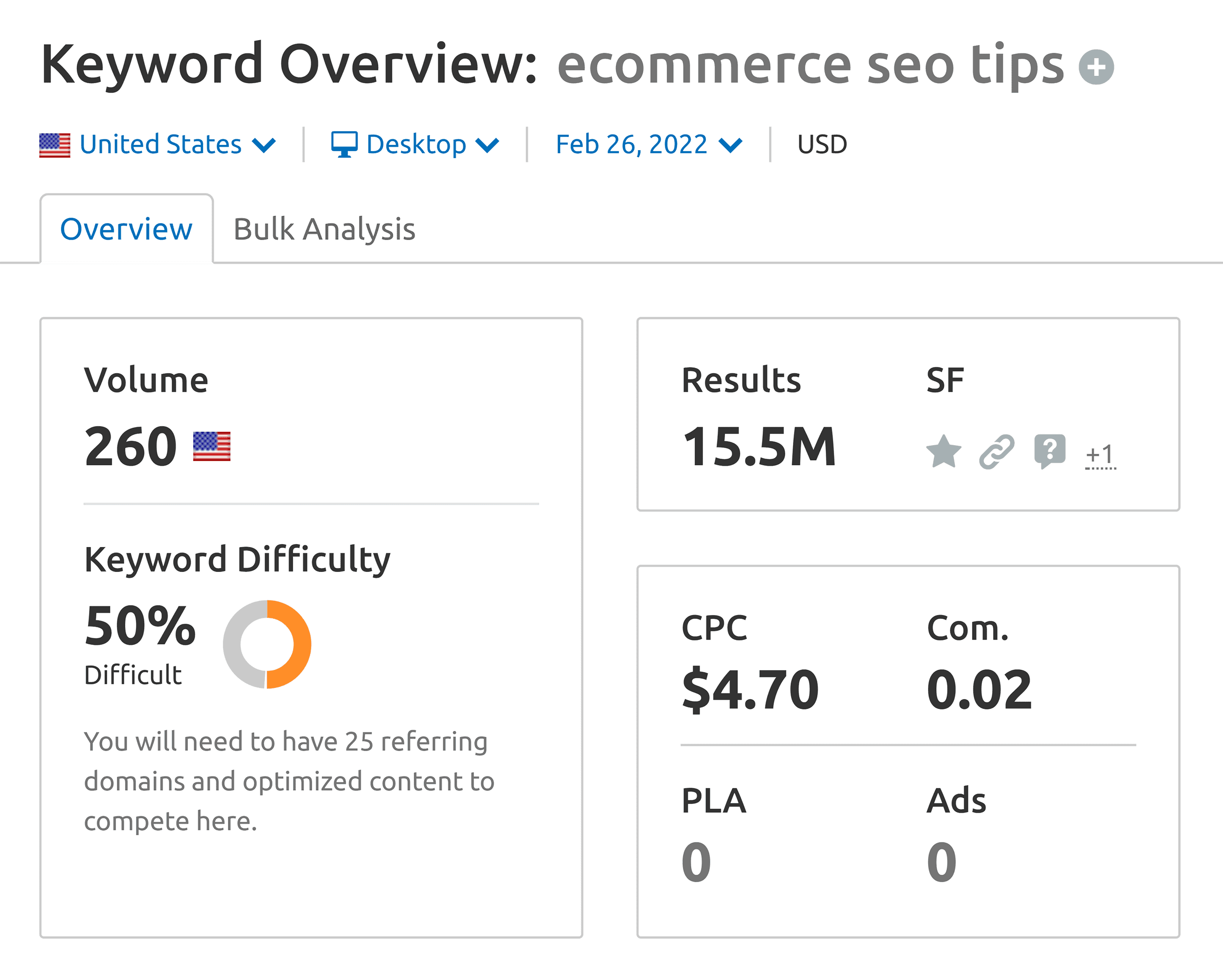 Keyword Overview – eCommerce SEO tips