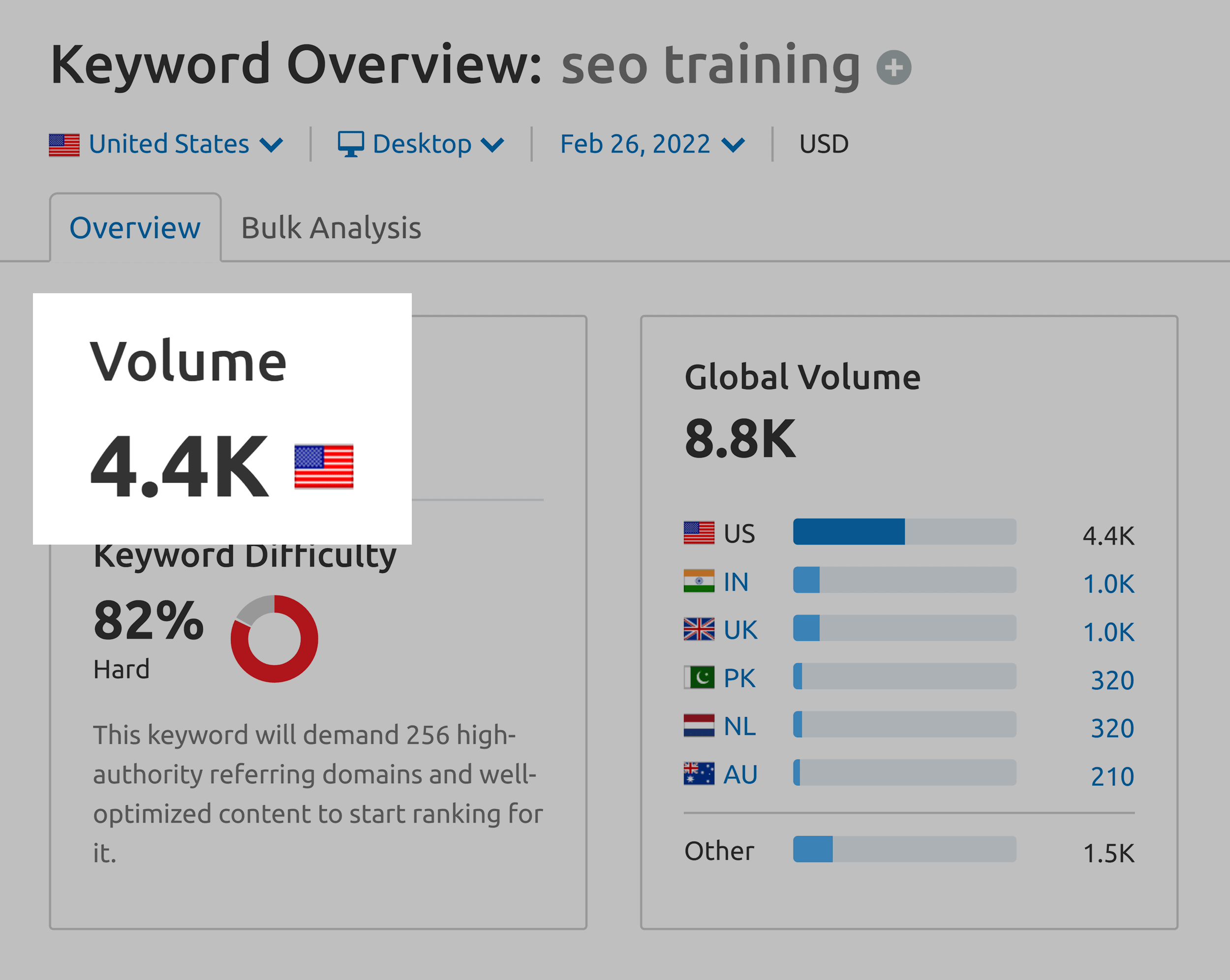 Keyword Overview – SEO training