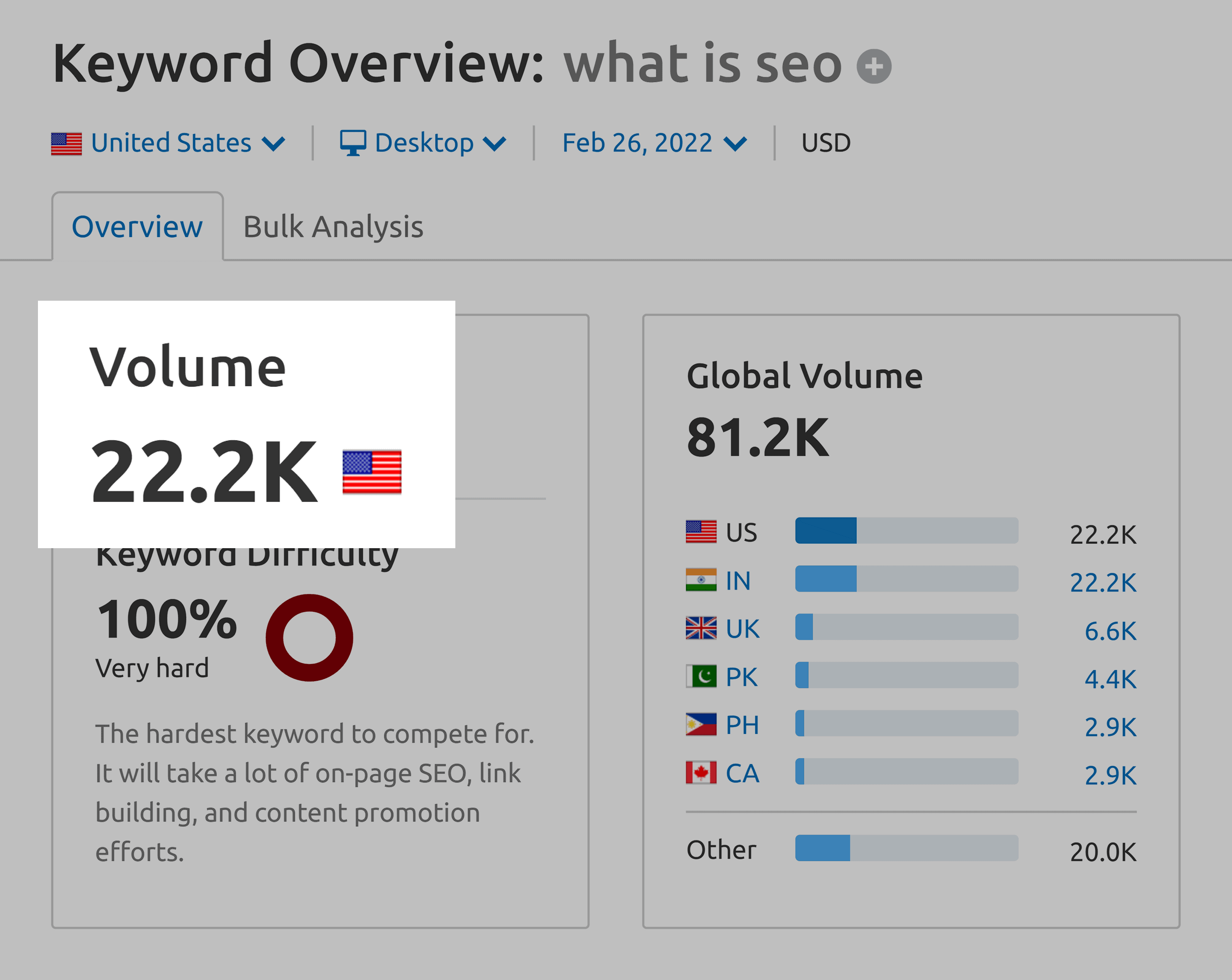 Keyword Overview – What is SEO