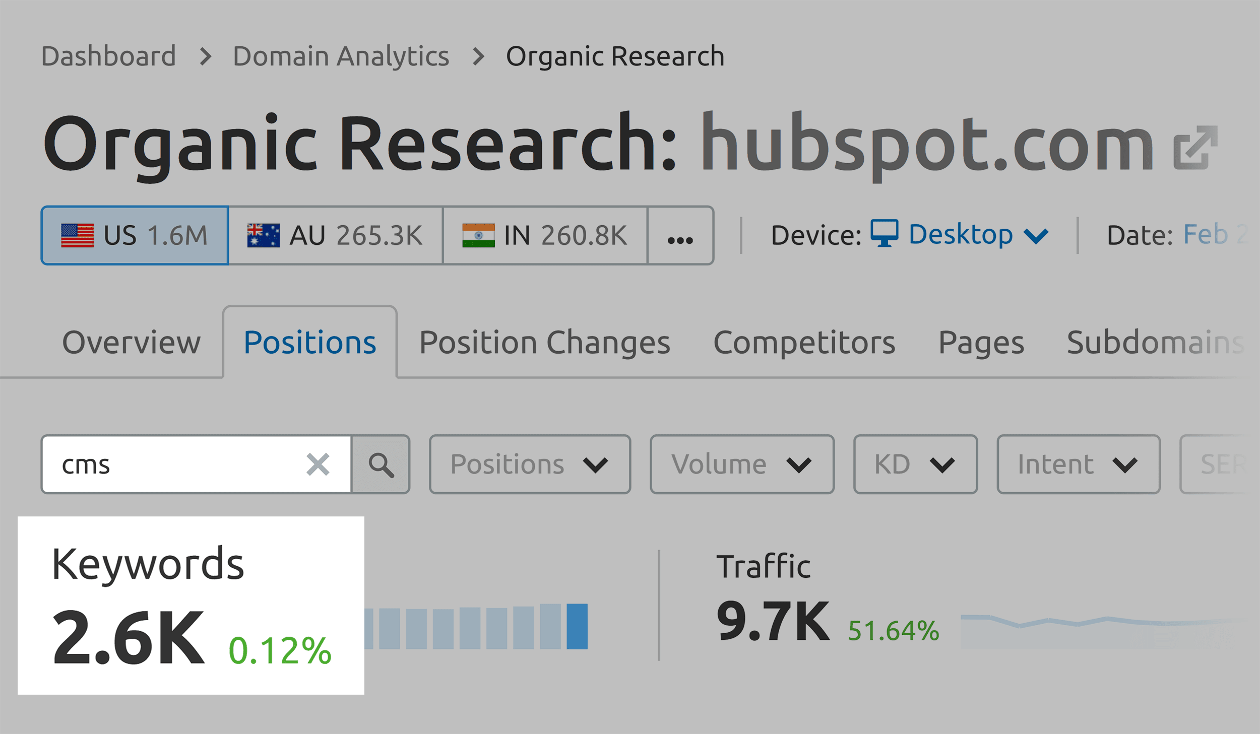 Organic Research – HubSpot – CMS keywords