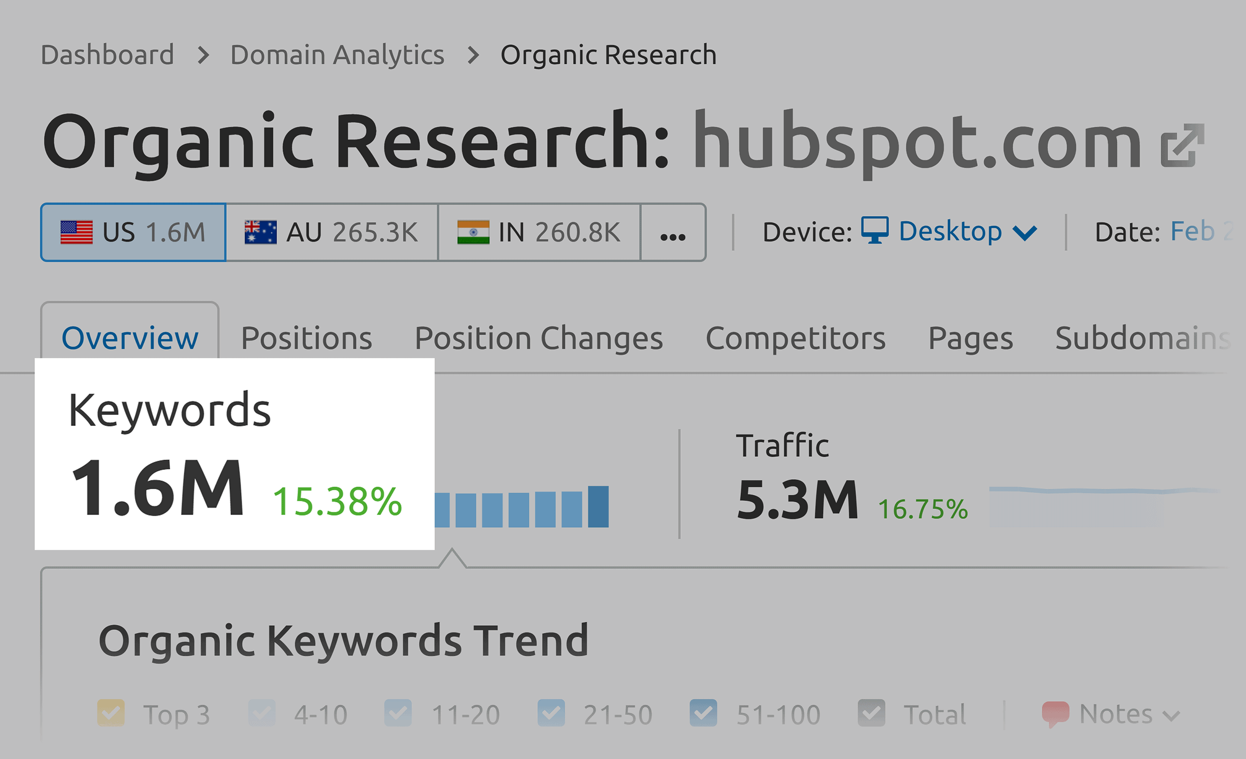 Organic Research – HubSpot report