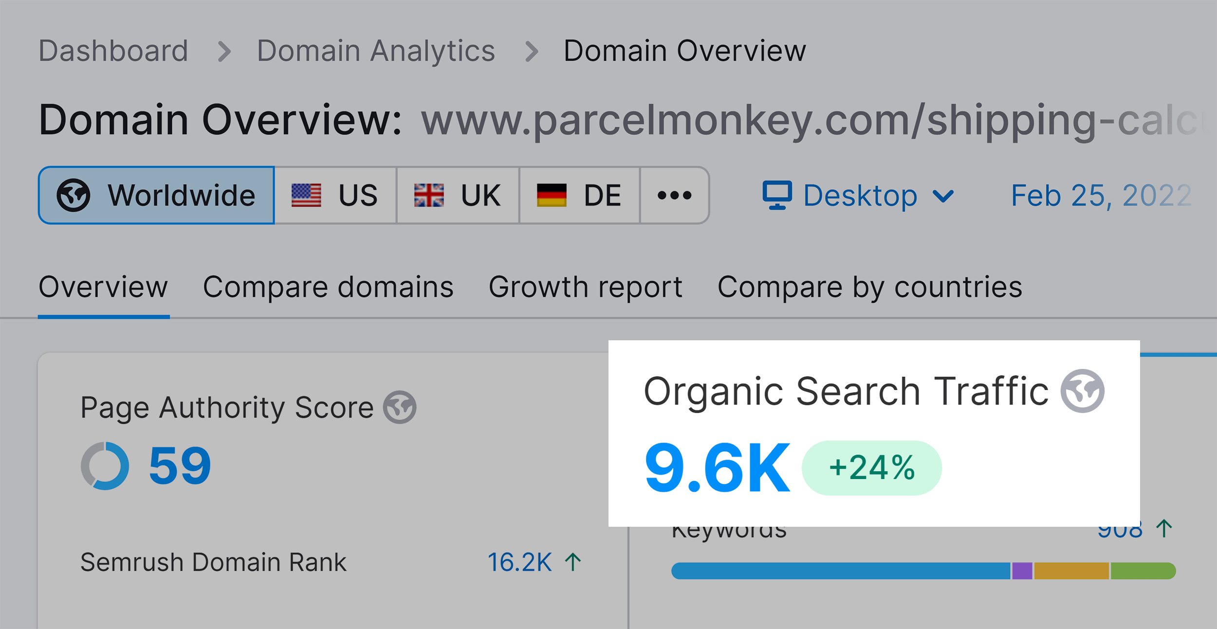 Parcel Monkey – Calculadora de frete – Tráfego