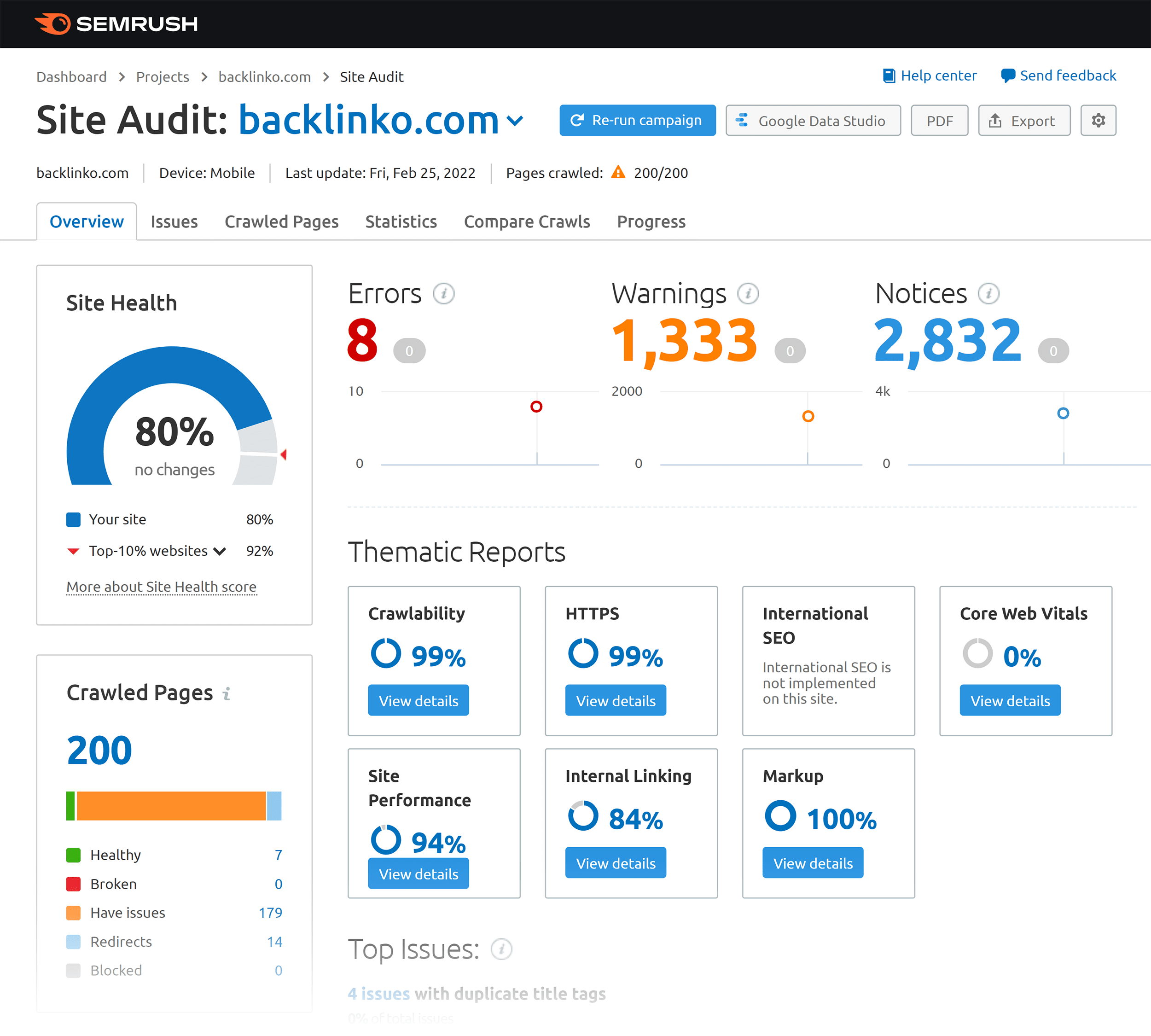 Semrush – Site audit