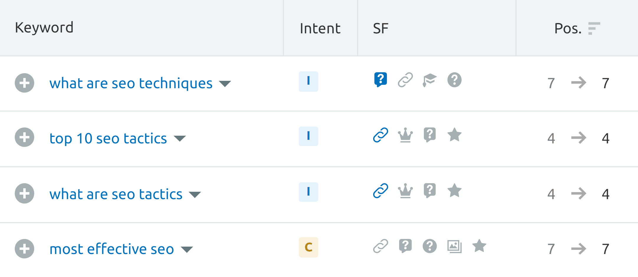 Técnicas de SEO – palavras-chave de cauda longa