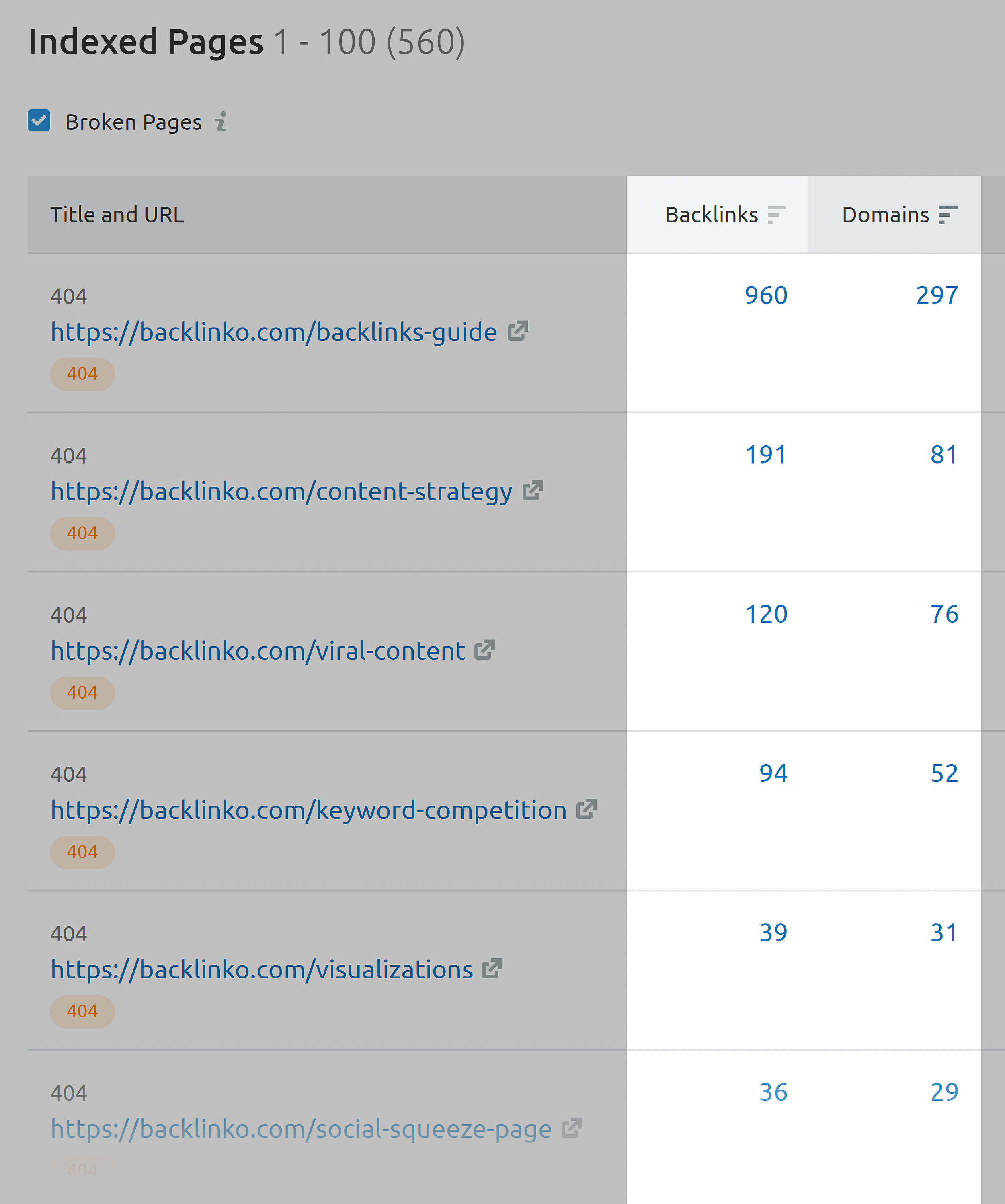 Backlinko – Broken pages report Backlinko – Broken pages report