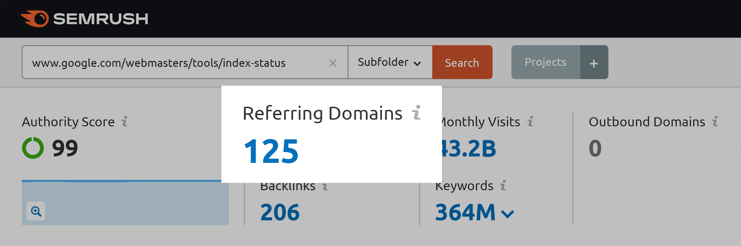 Index status – Referring domains Index status – Referring domains