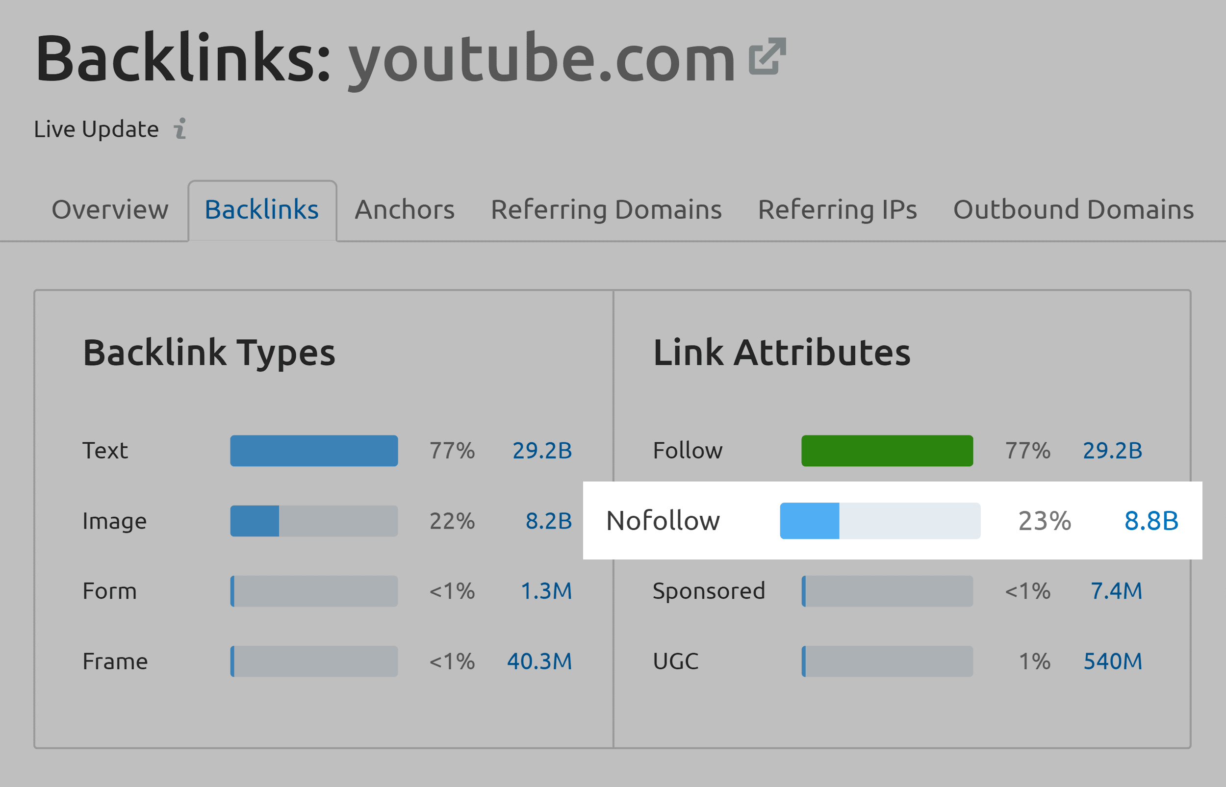 Nofollow – Backlinks – YouTube