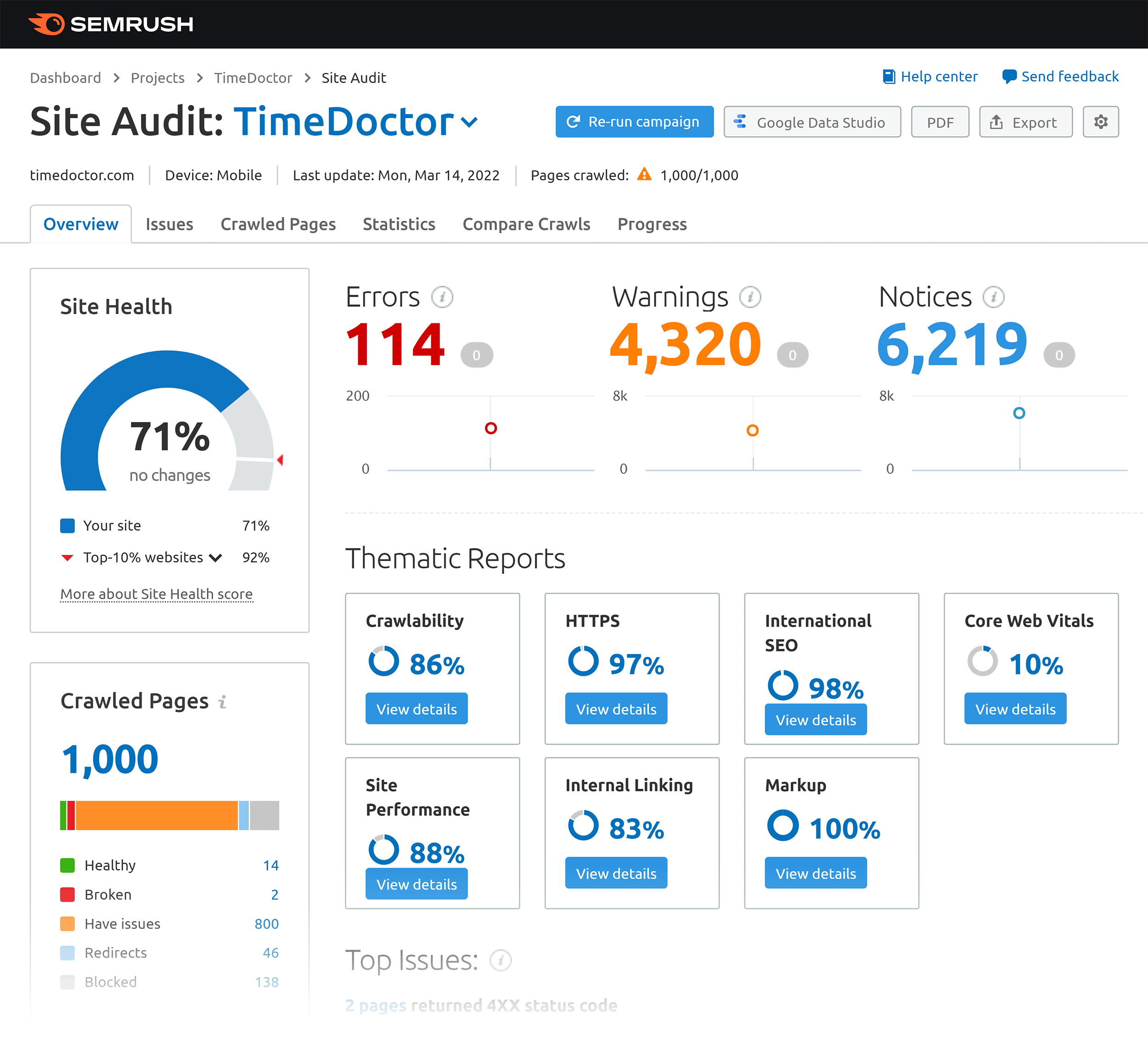 Semrush – Site audit – Time Doctor