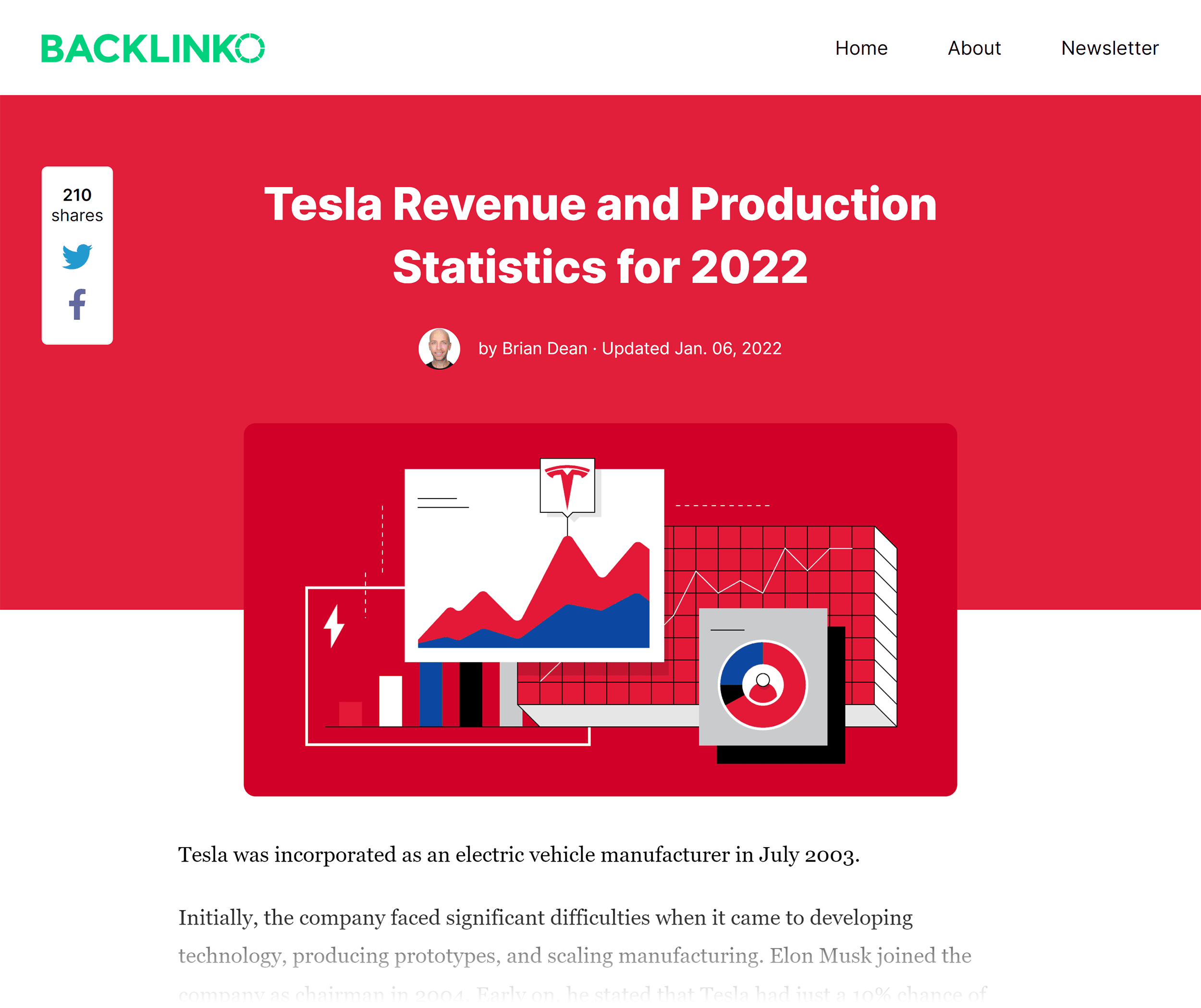 Backlinko – สถิติของเทสลา