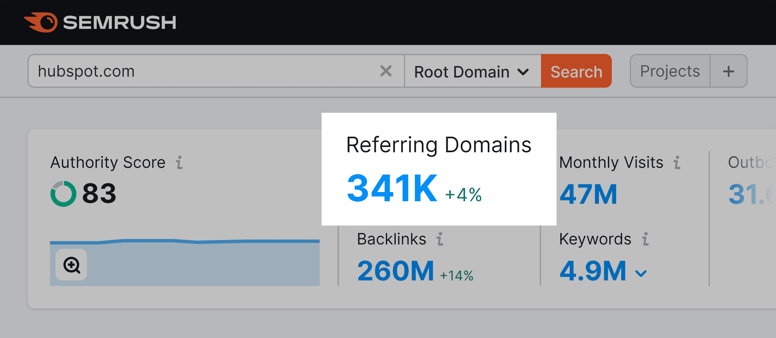 HubSpot – โดเมนอ้างอิง