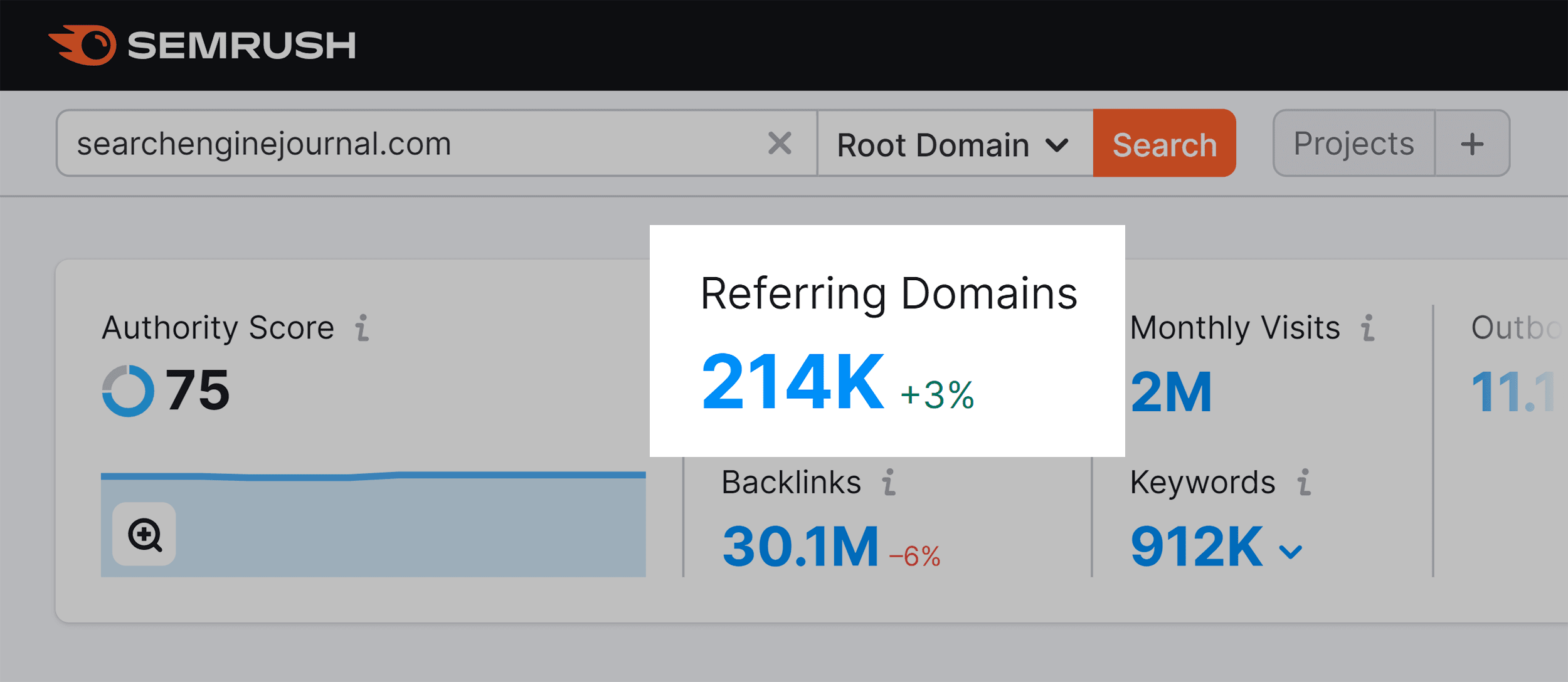 Search Engine Journal – Referring domains