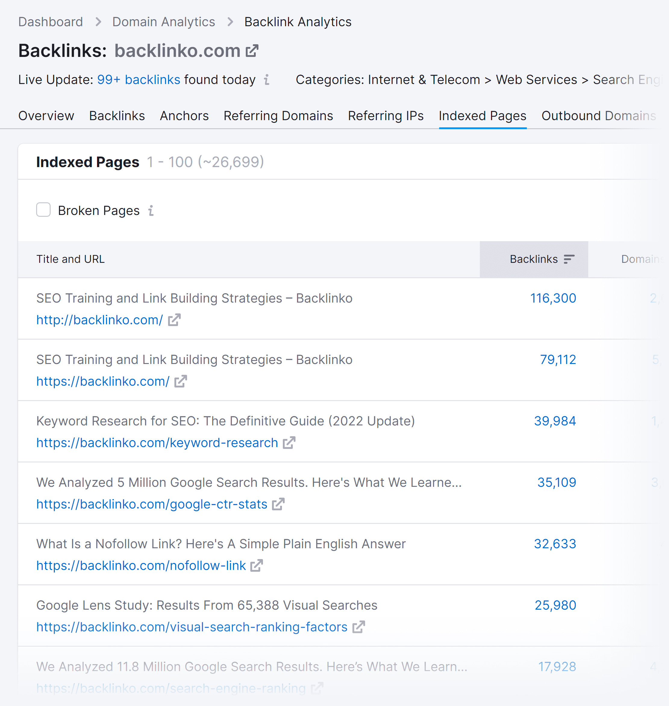Semrush – Backlinko – Indexed pages