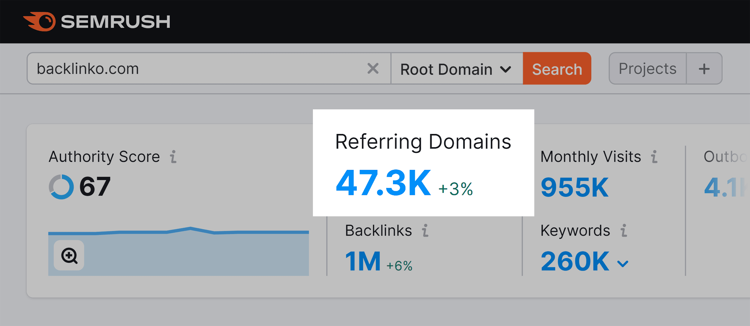 Semrush – Backlinko – Referring domains