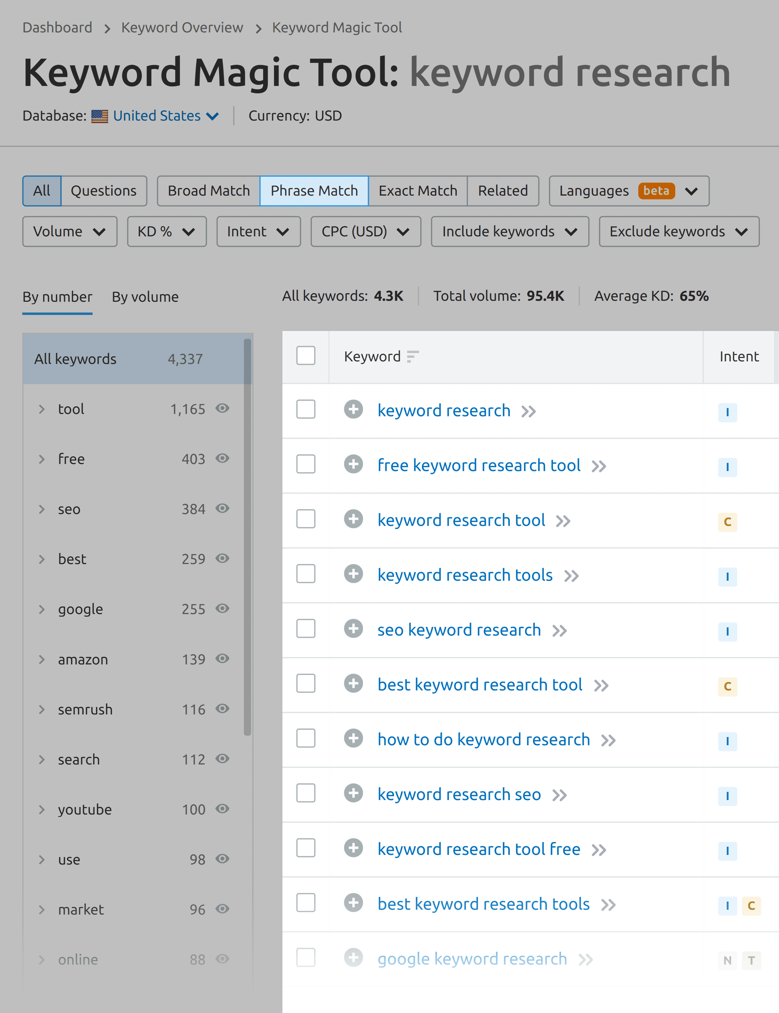 keyword research