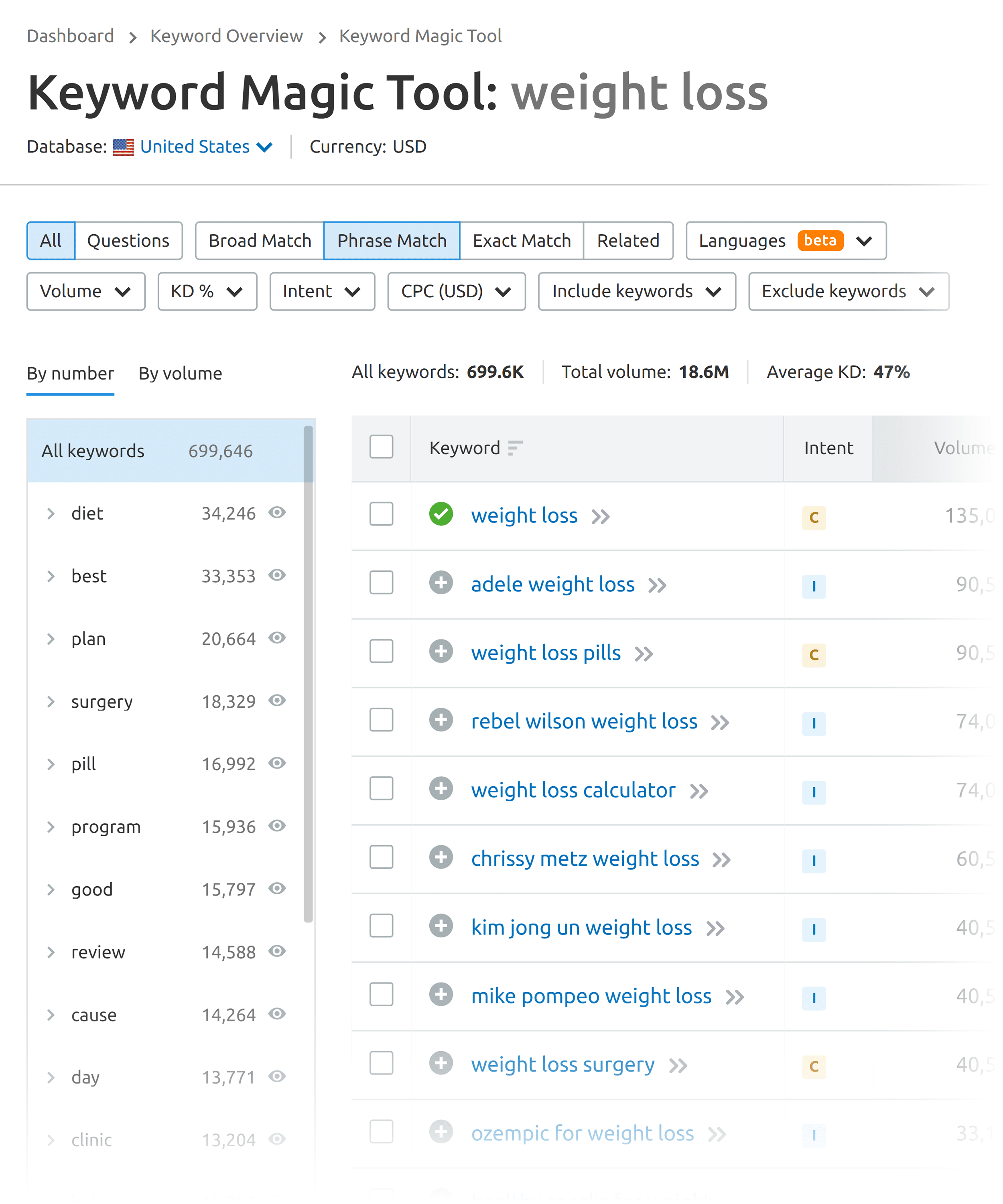 Keyword Research Tools for Affiliates: Boost Your Earnings