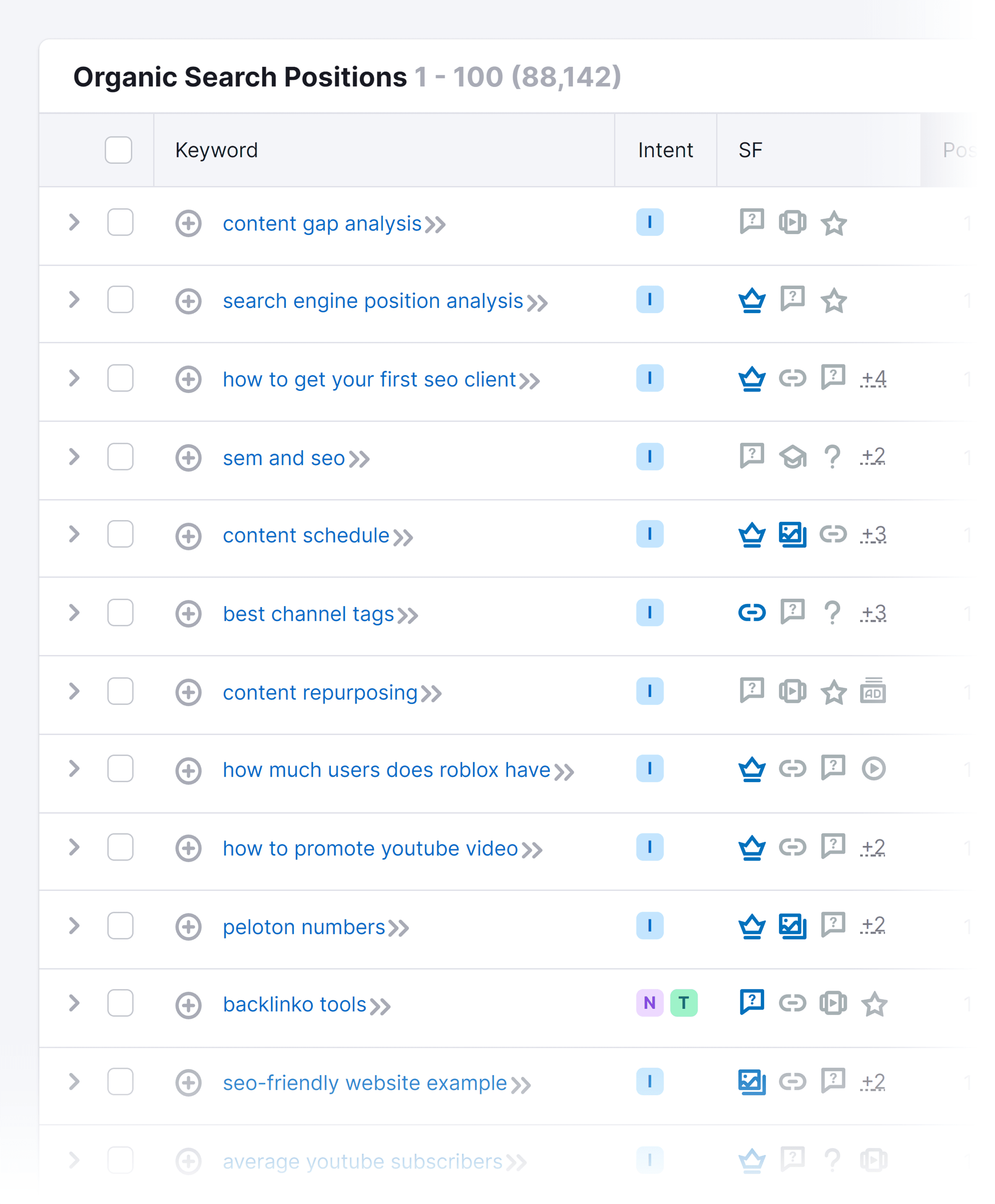 Keyword research - by URL - Summary