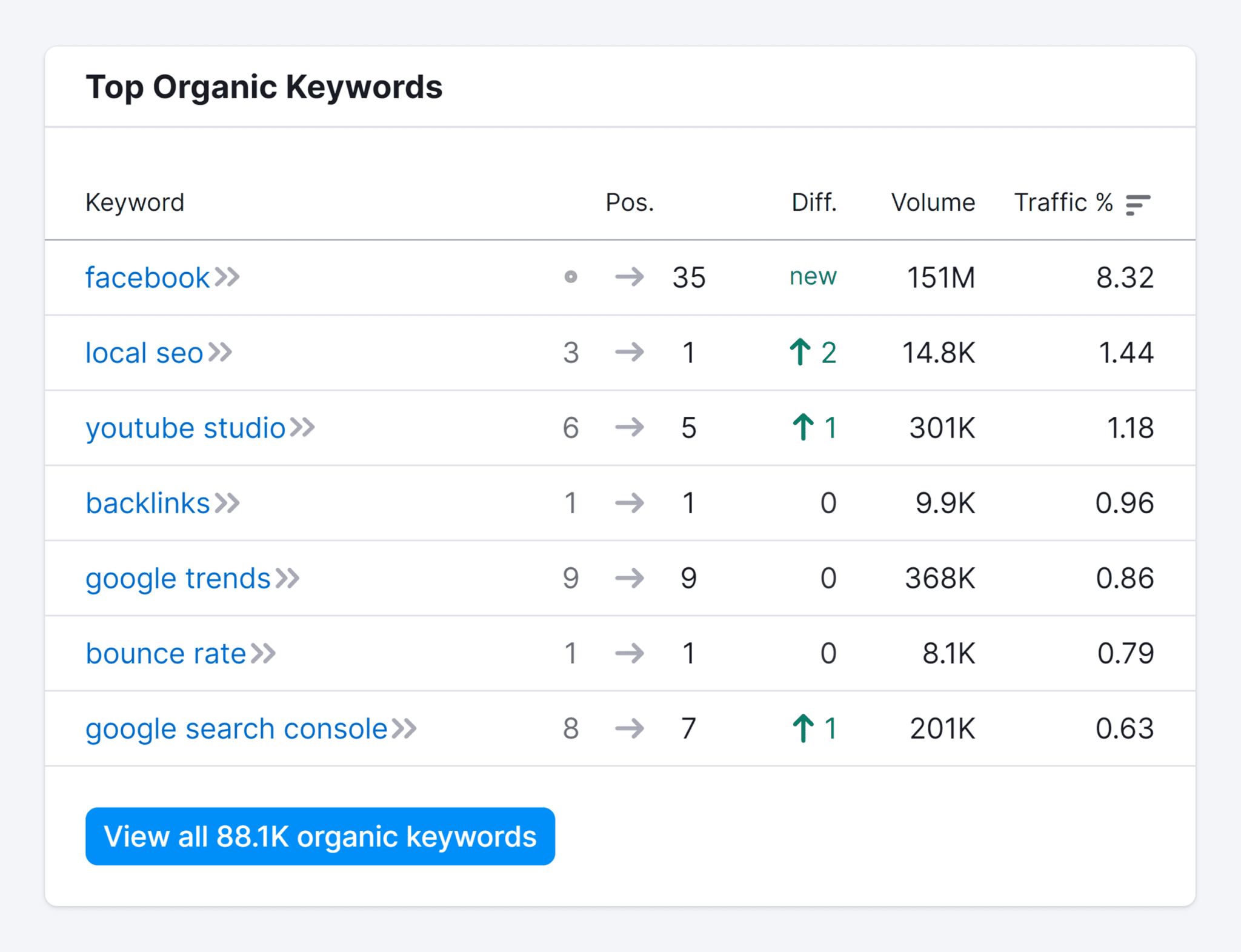 17 BEST Keyword Research Tools for SEO [2024 Reviews]