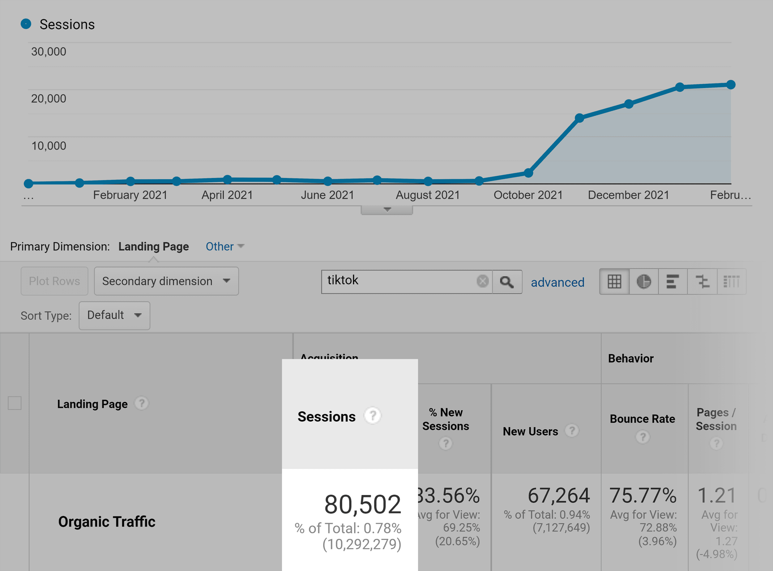 TikTok users – Traffic