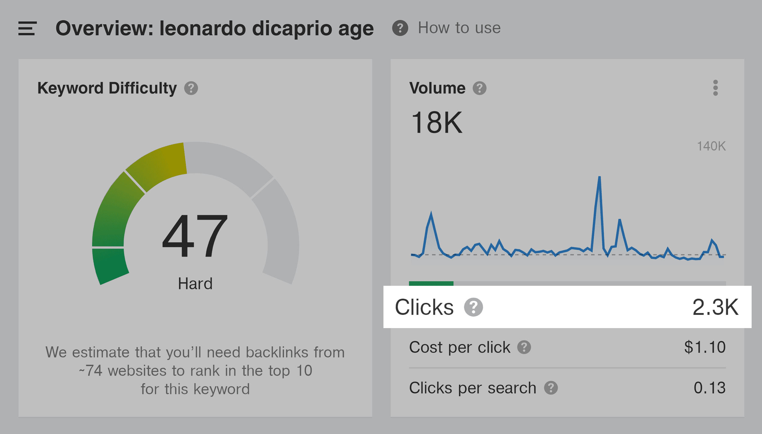 Ahrefs – Leonardo DiCaprio age – Clicks