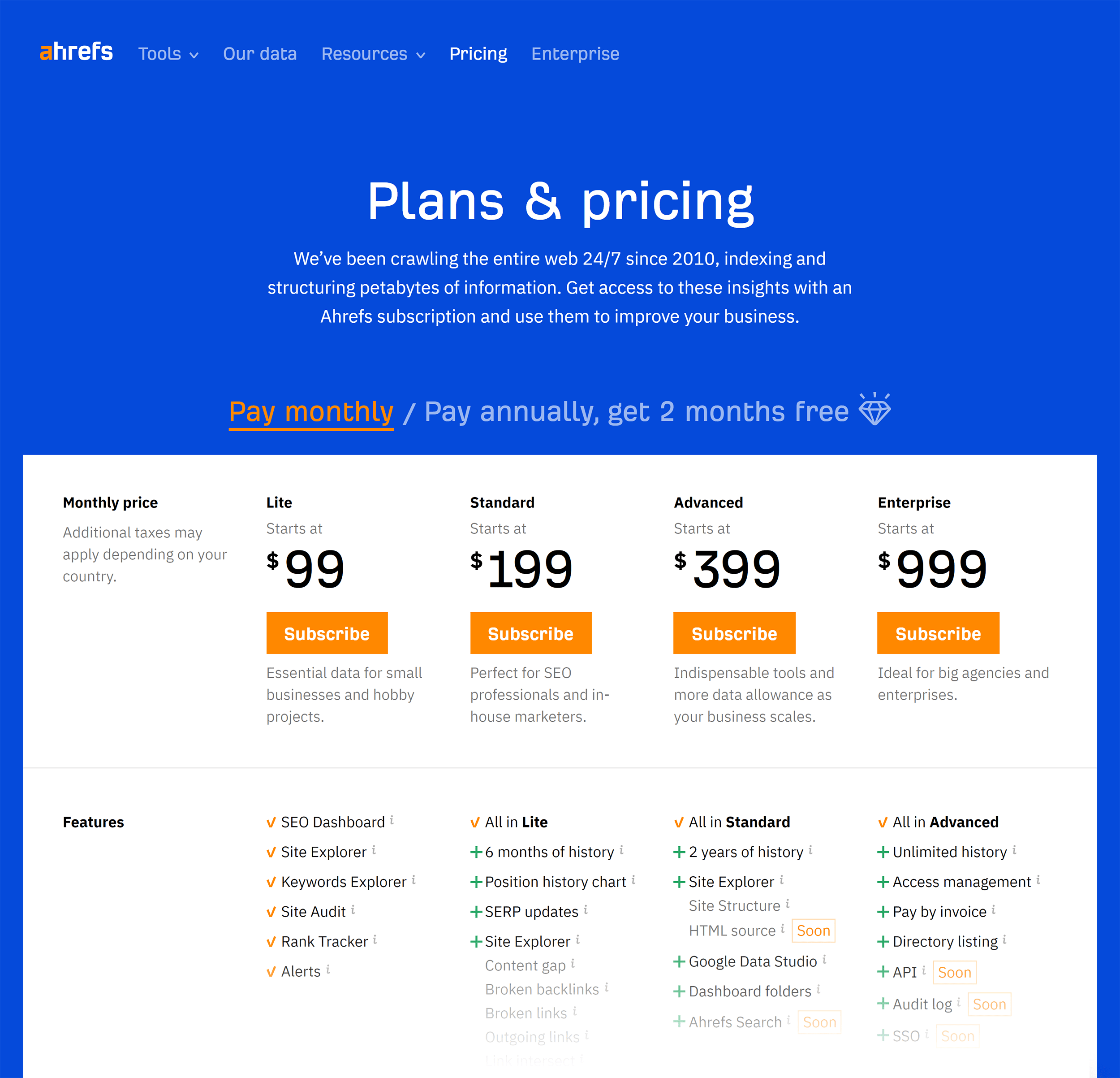 Ahrefs pricing