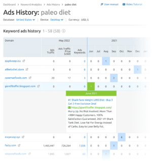 Ahrefs vs Semrush: Which SEO Tool Should You Use in 2022?