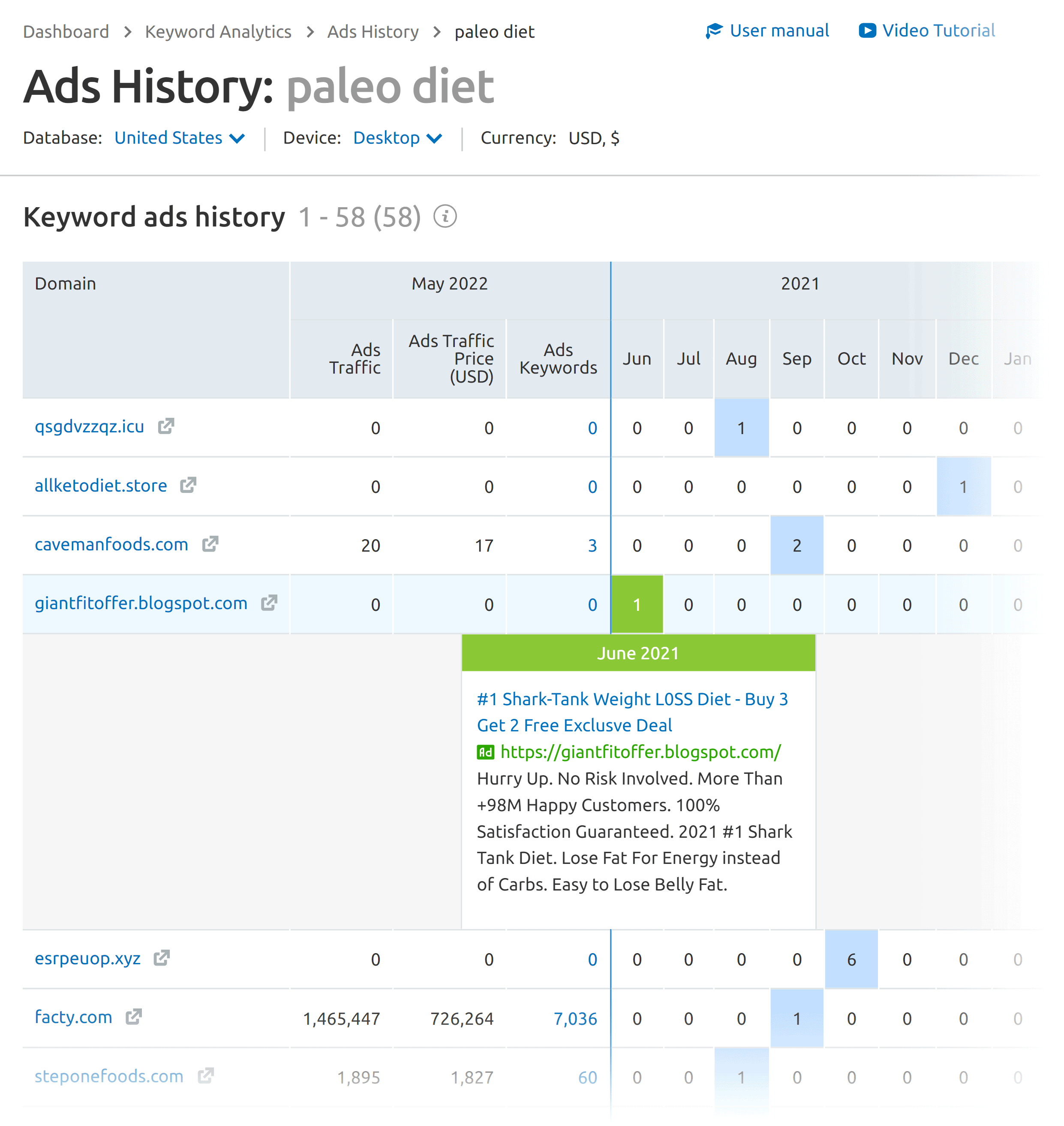 Semrush – Ads history