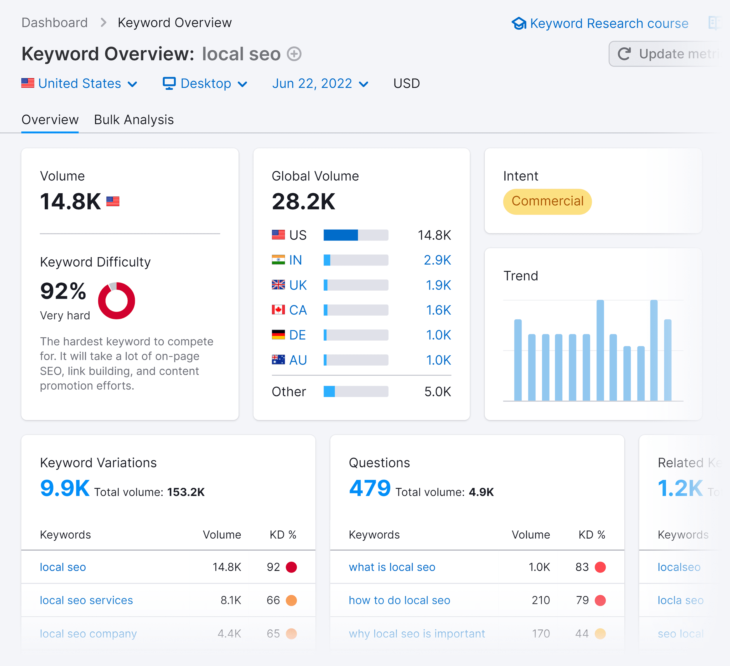 https://api.backlinko.com/app/uploads/2022/06/semrush-analytics-keyword-overview.png