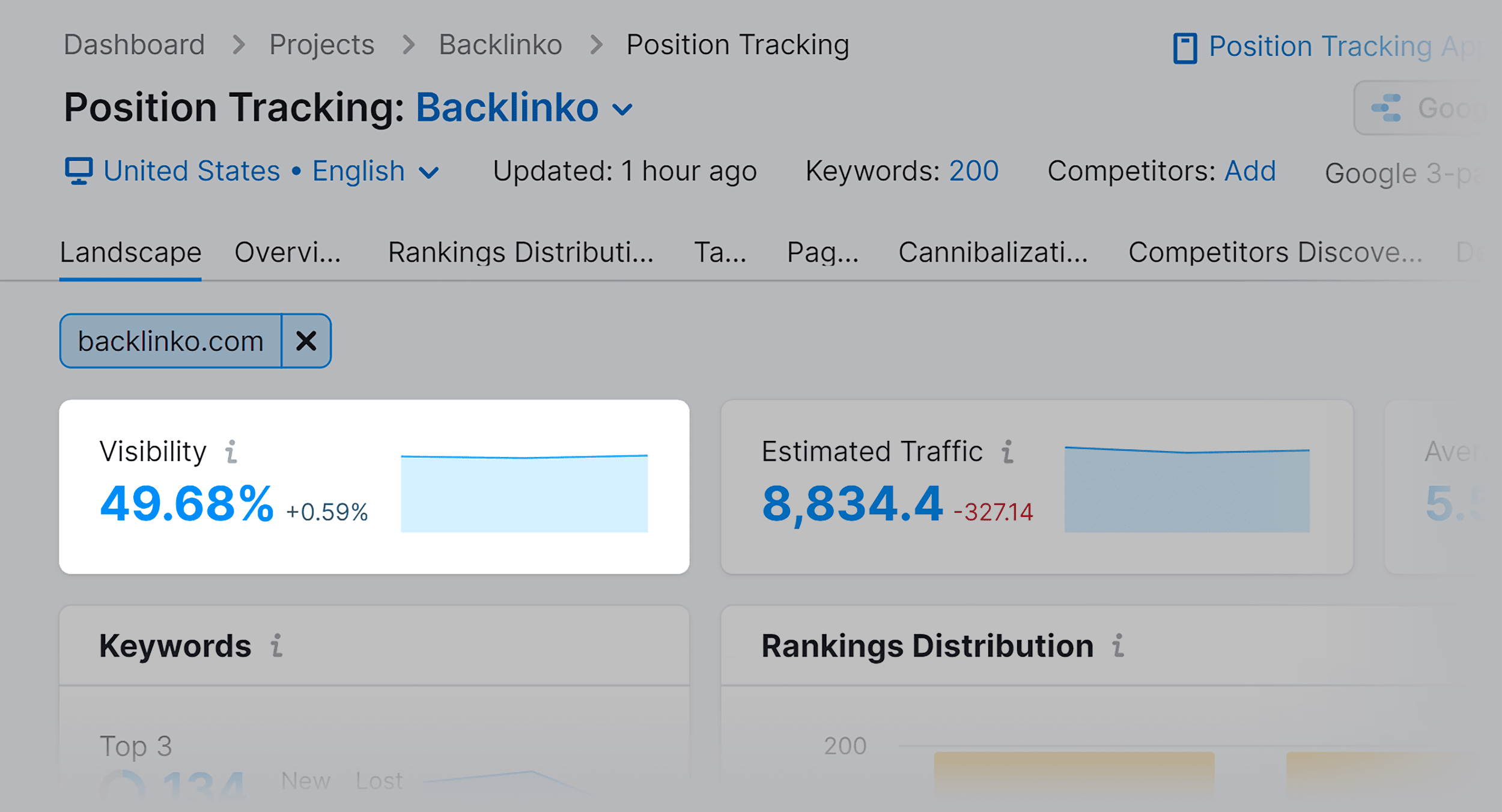 Semrush – Position tracking – Visibility