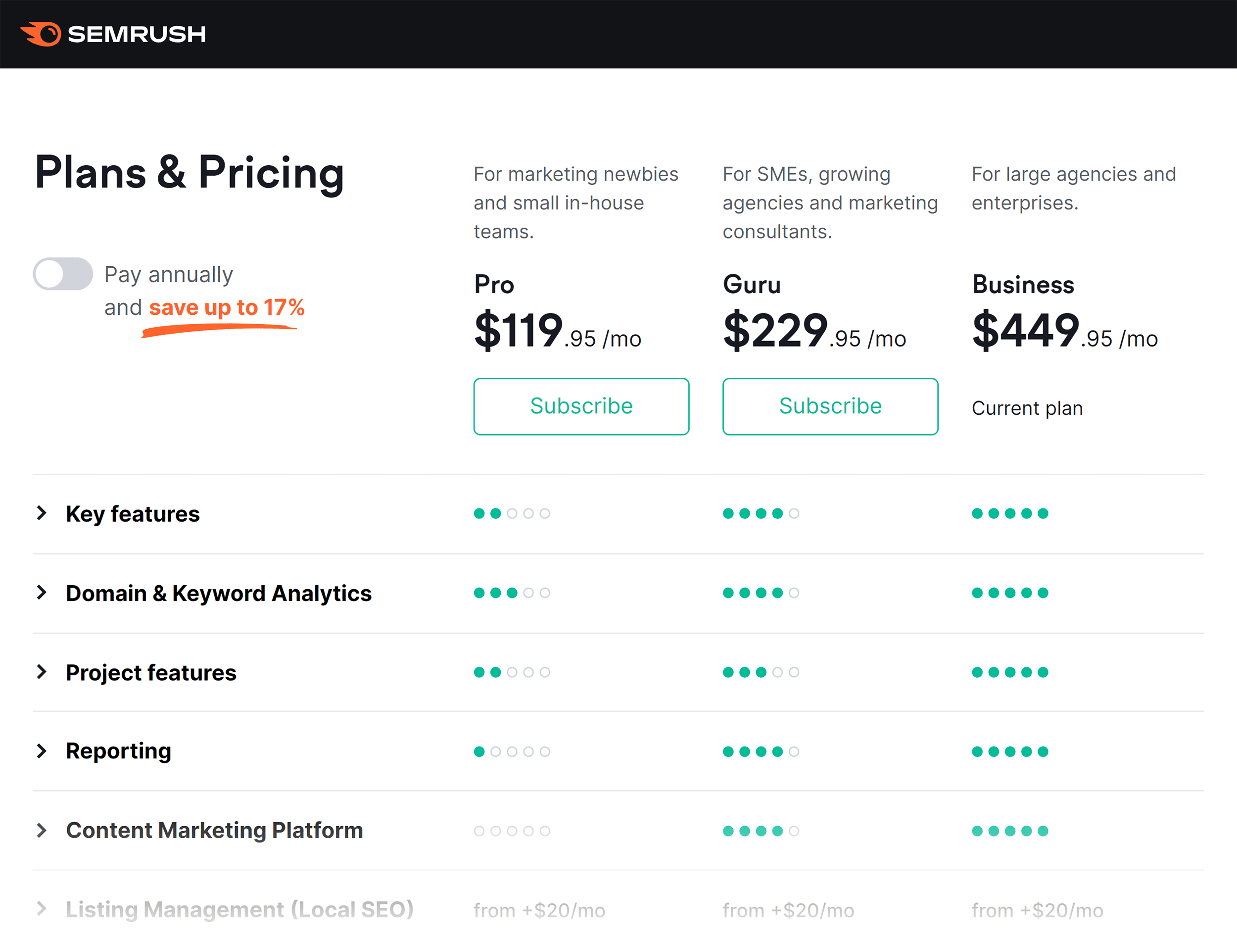 Semrush prices