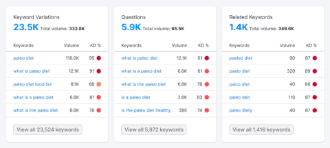 Ahrefs vs Semrush: Which SEO Tool Should You Use in 2024?