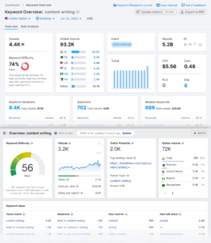 Ahrefs vs Semrush: Which SEO Tool Should You Use in 2024?