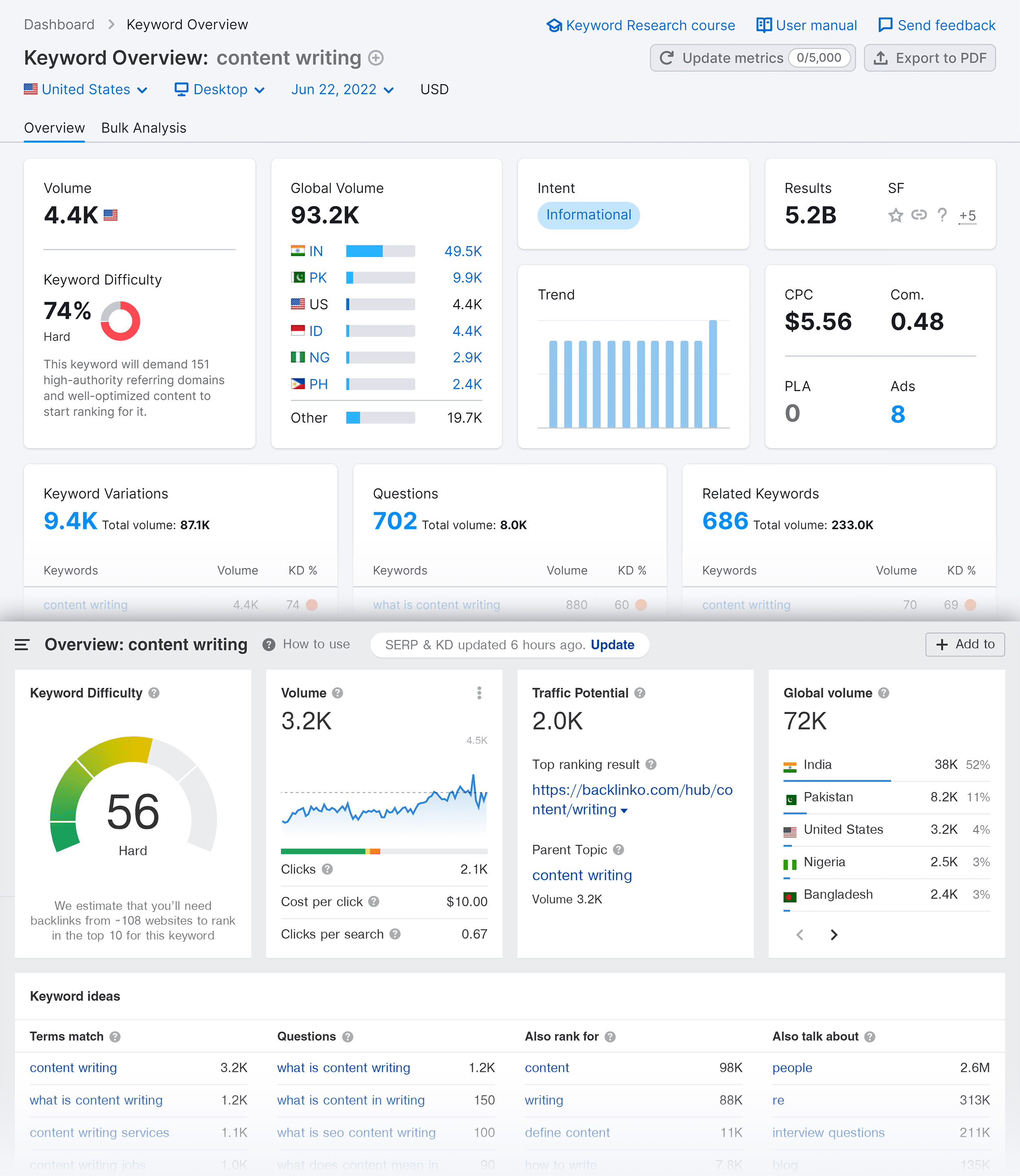 Semrush ahrefs new arrivals