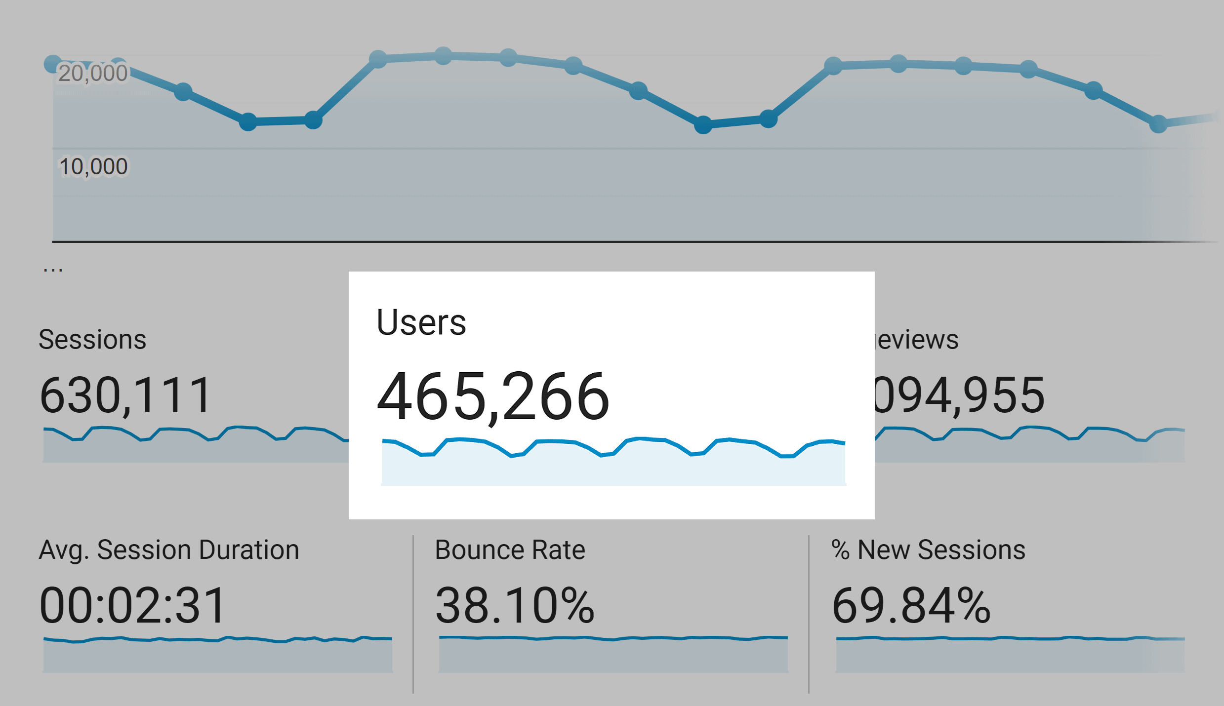 Google Analytics – Backlinko users